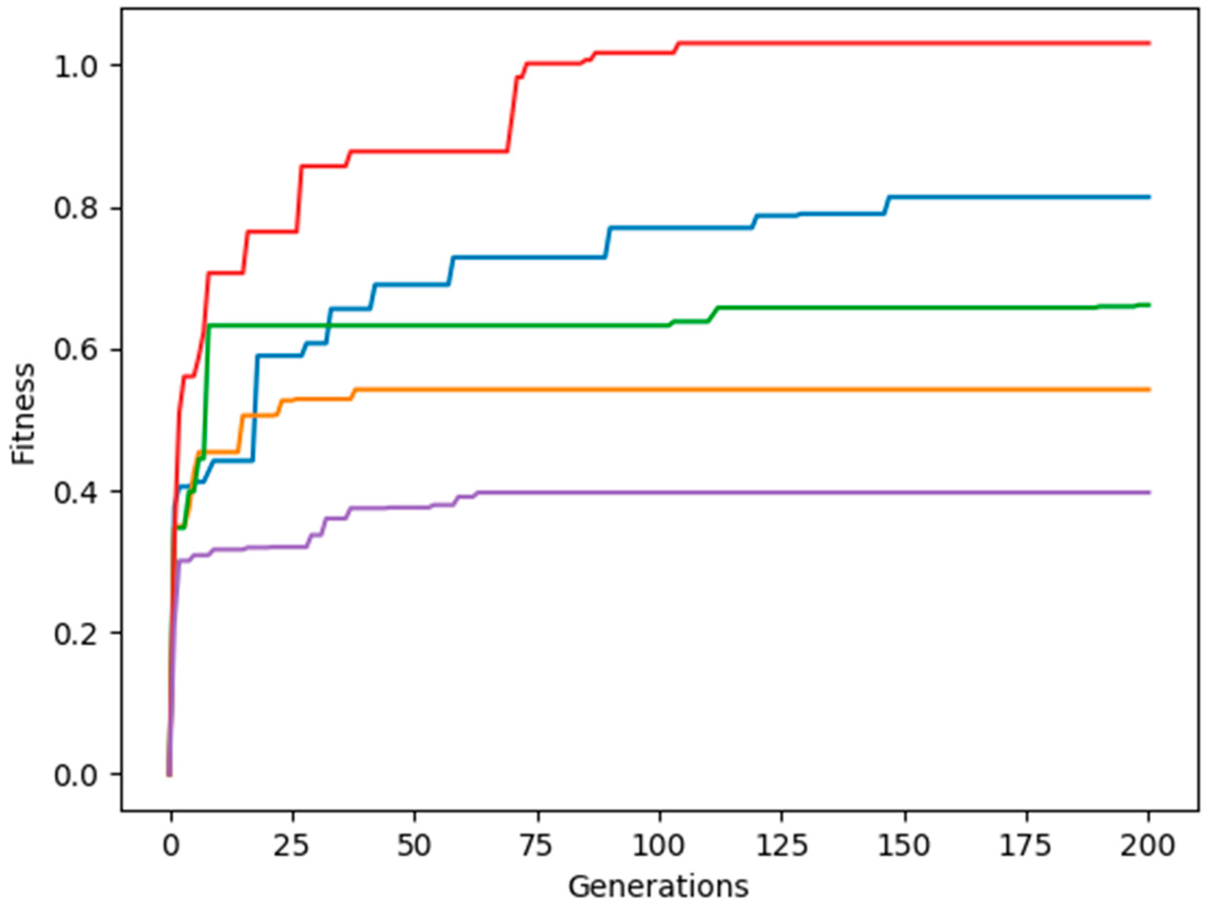 Technologies 10 00064 g009