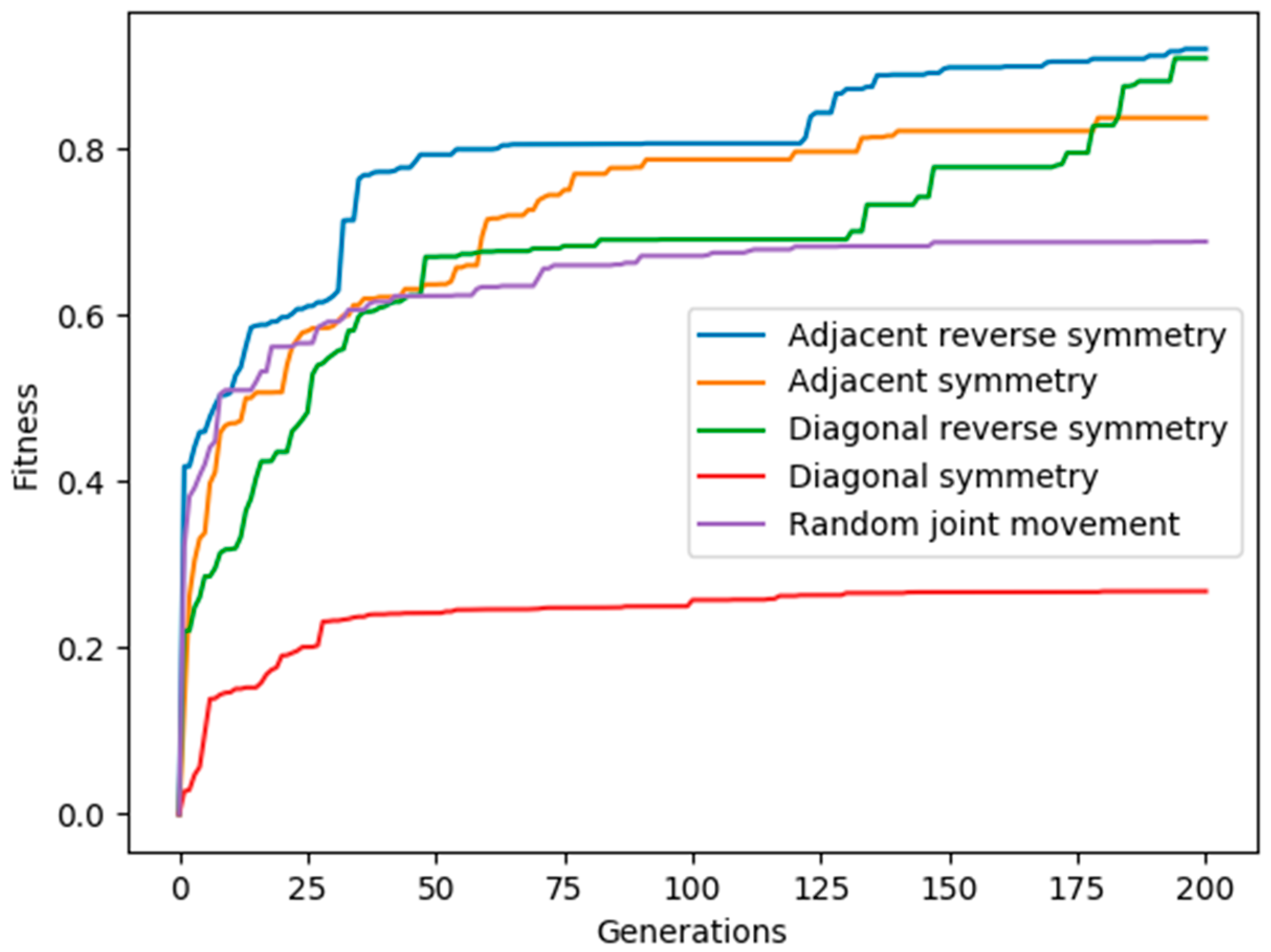 Technologies 10 00064 g010