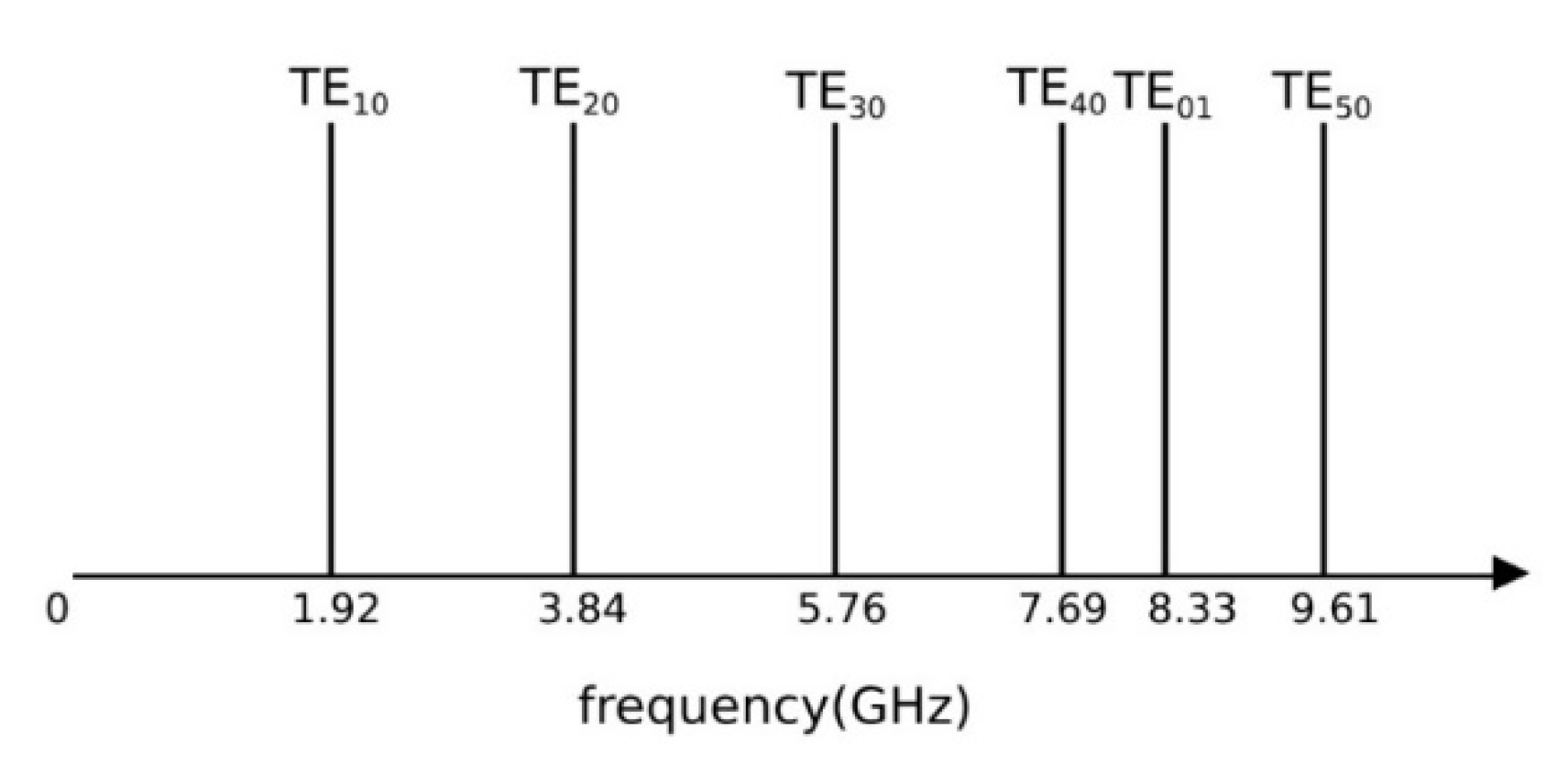 Technologies 10 00070 g002