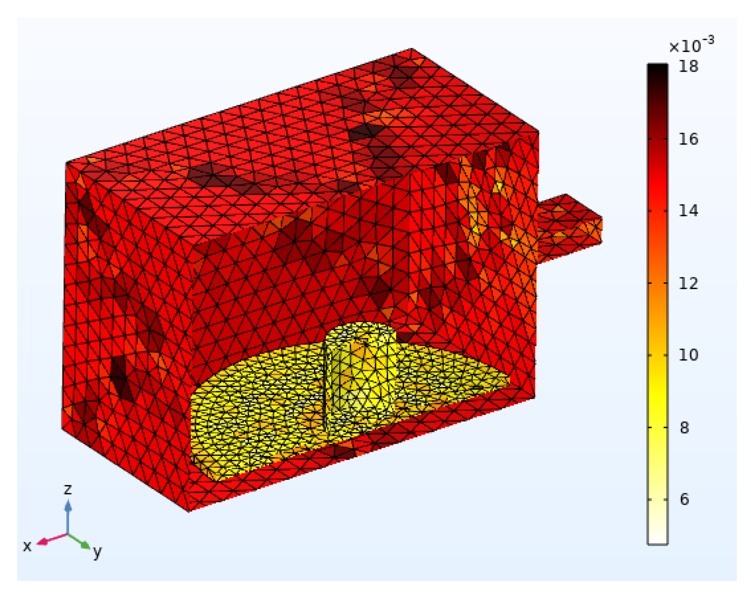 Technologies 10 00070 g003