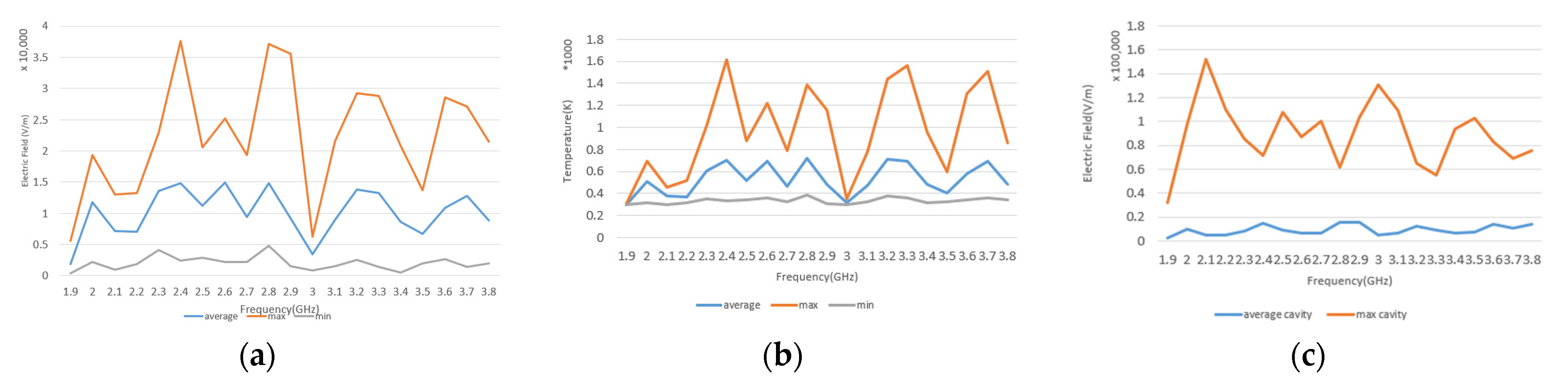 Technologies 10 00070 g007