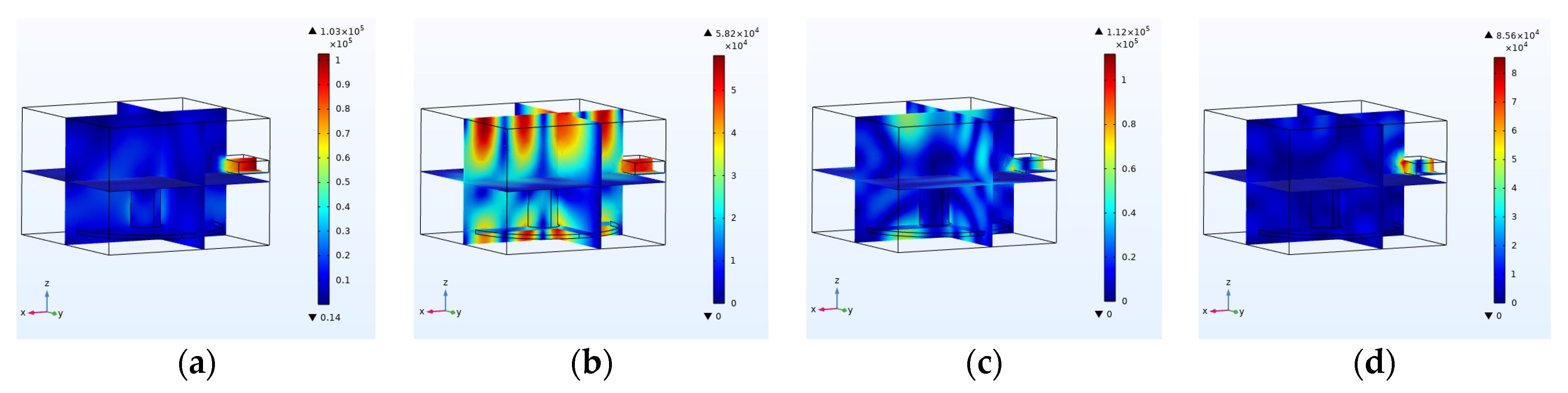 Technologies 10 00070 g008