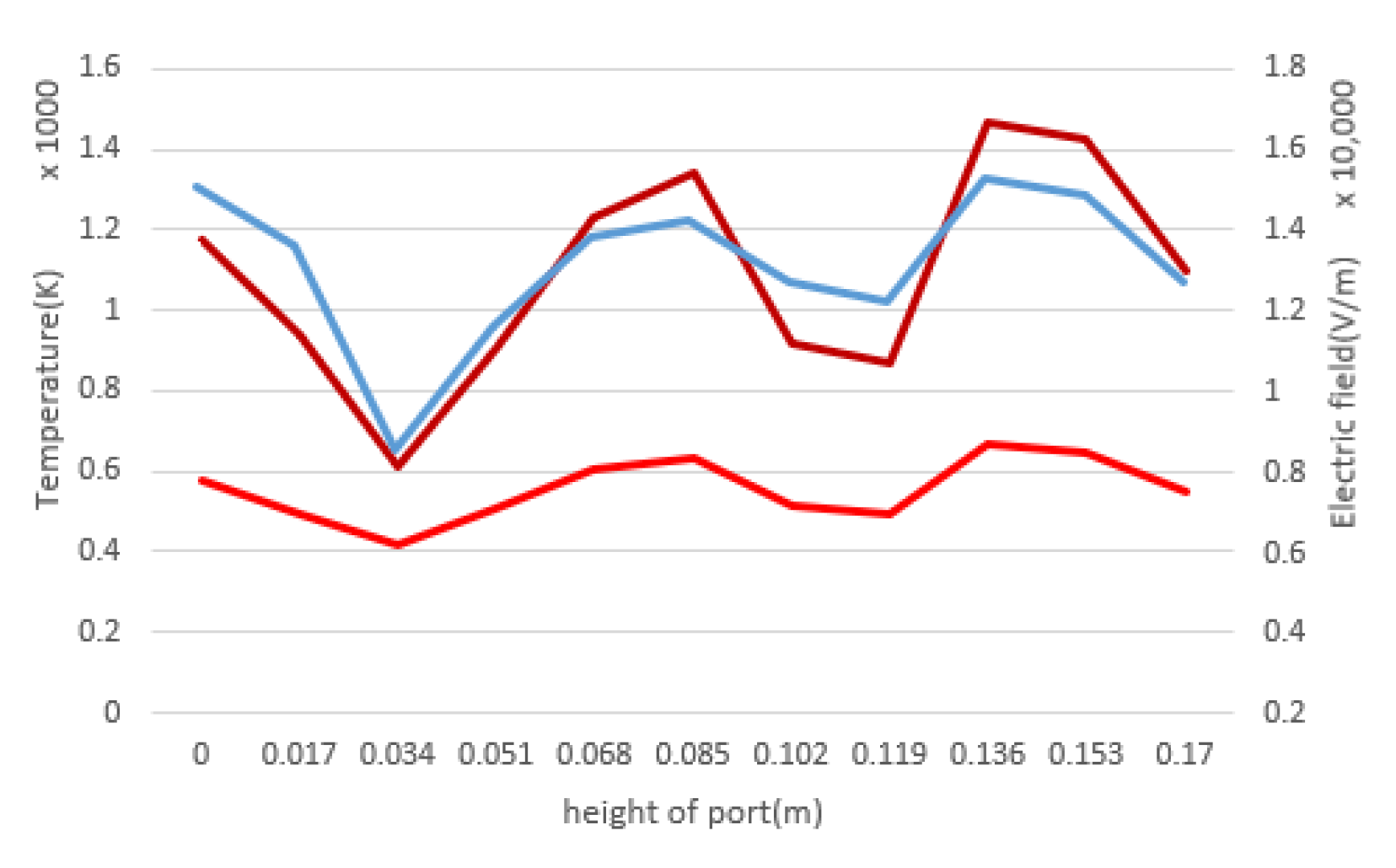 Technologies 10 00070 g012