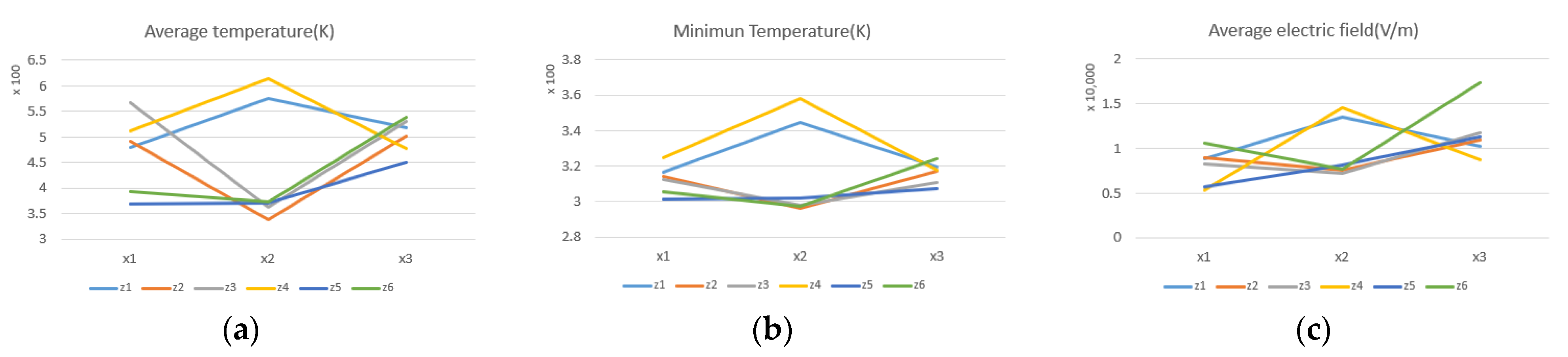 Technologies 10 00070 g017