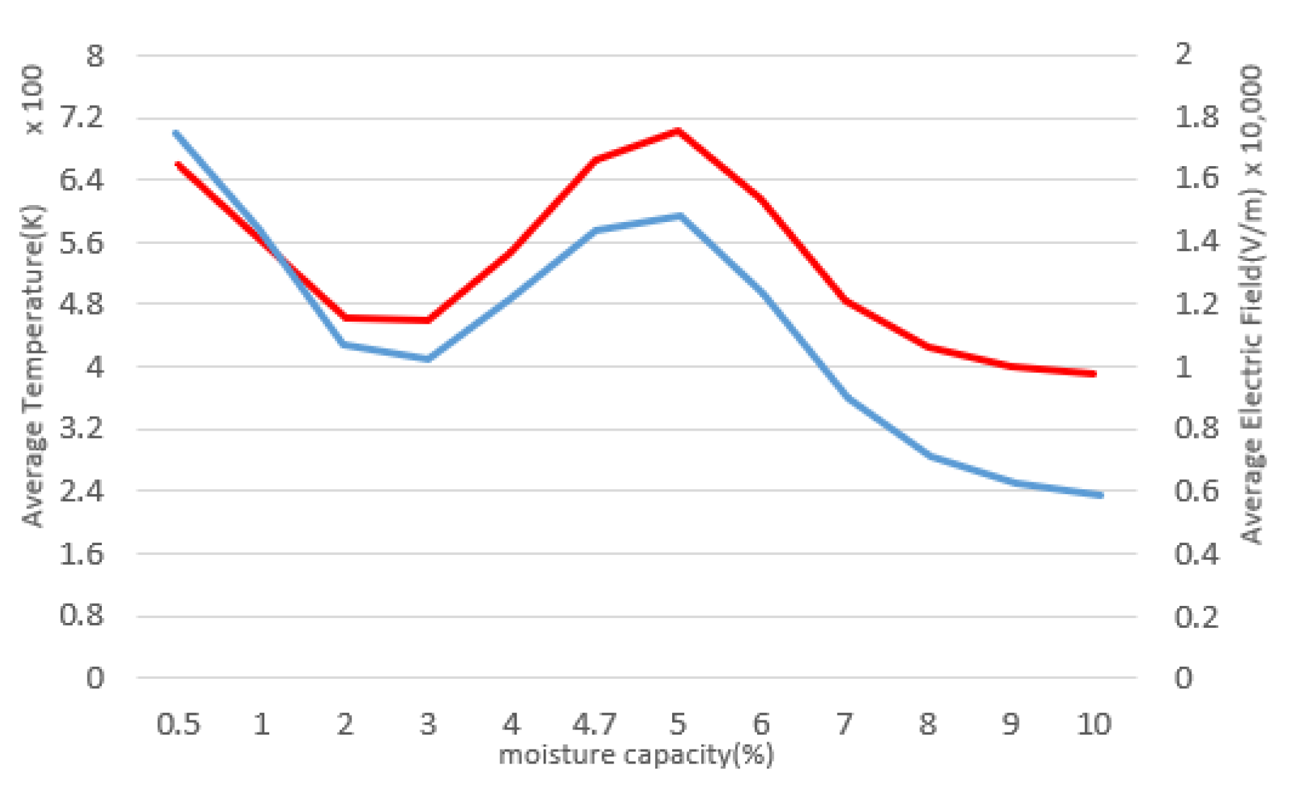 Technologies 10 00070 g020