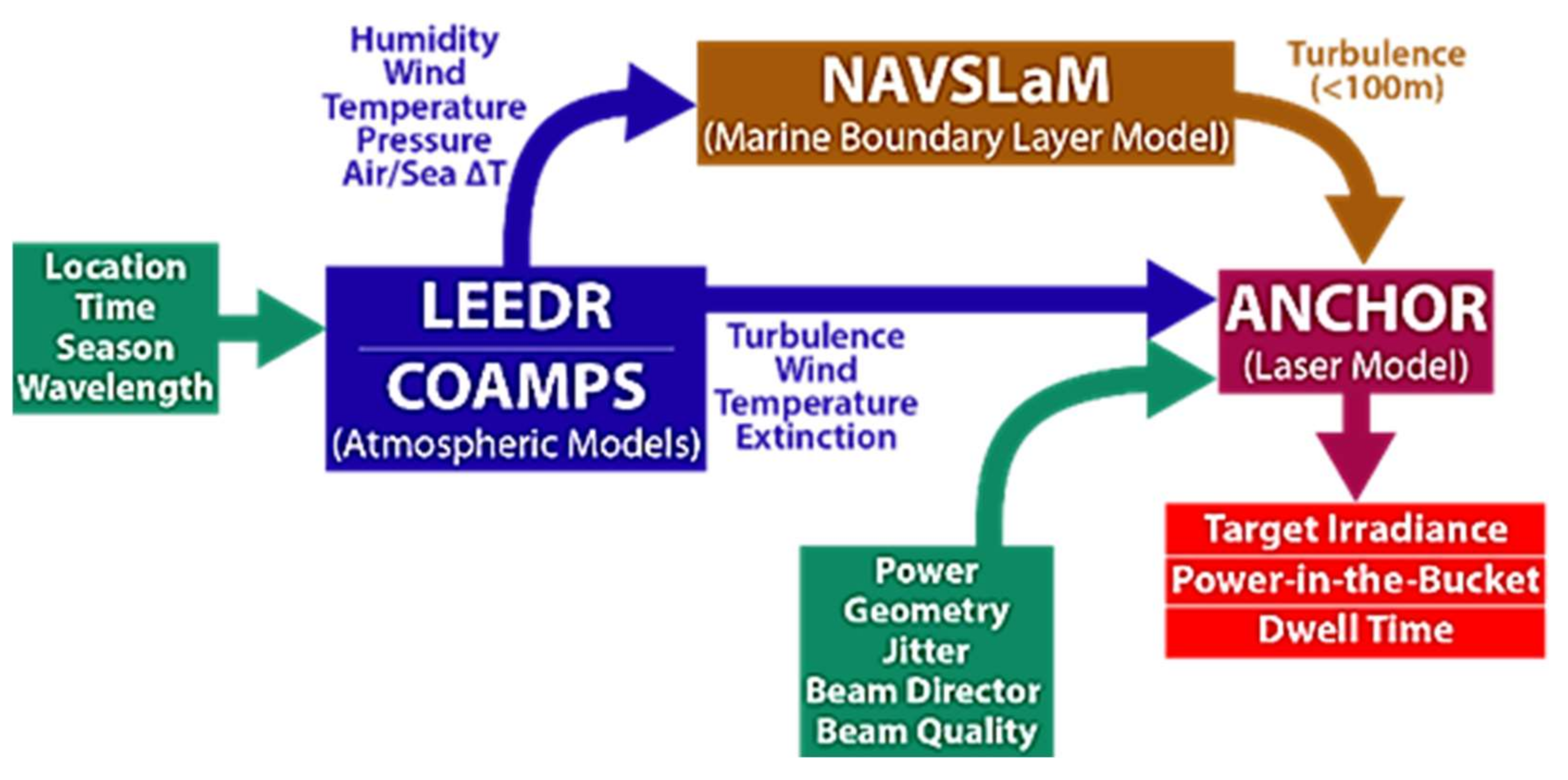 Technologies 10 00071 g004