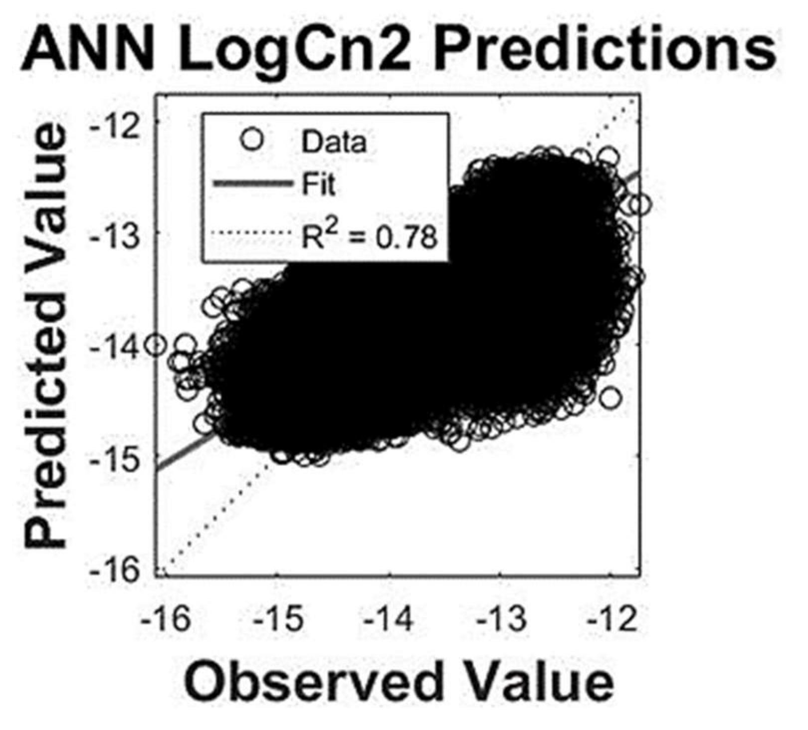 Technologies 10 00071 g008