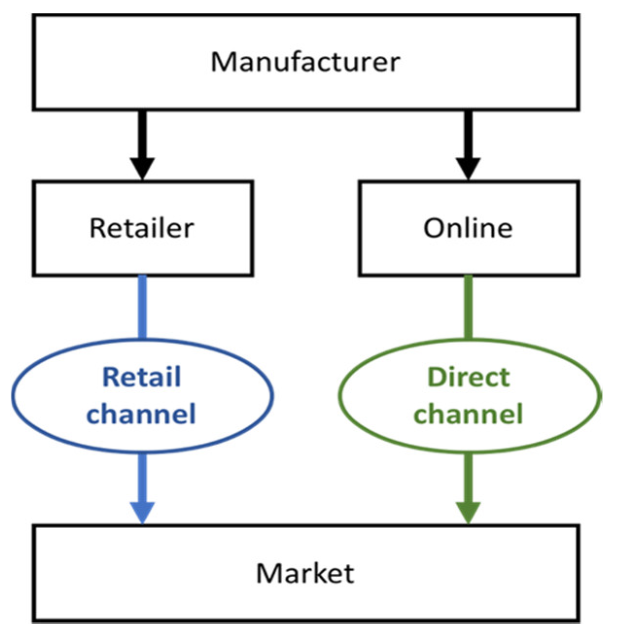 Technologies 10 00073 g001