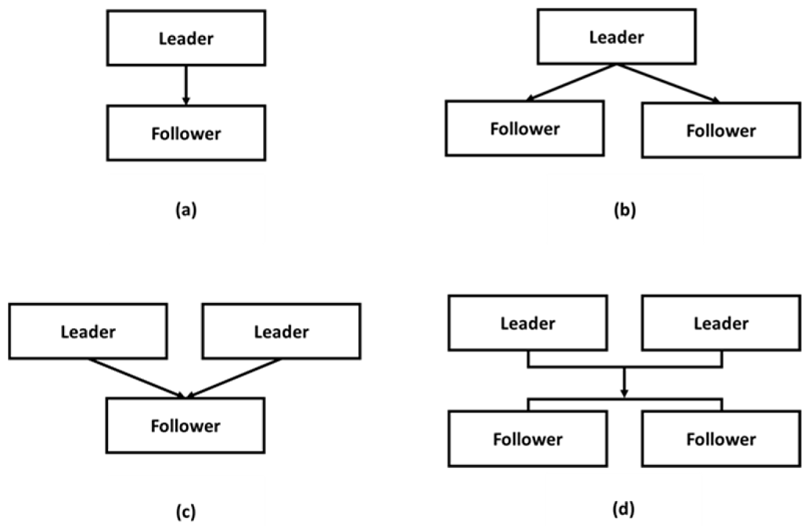 Technologies 10 00073 g002