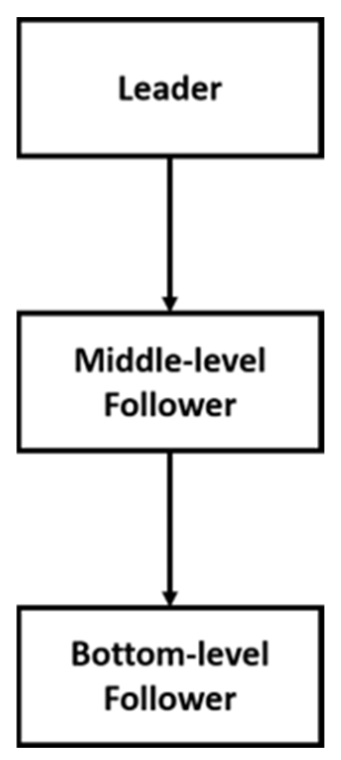 Technologies 10 00073 g004