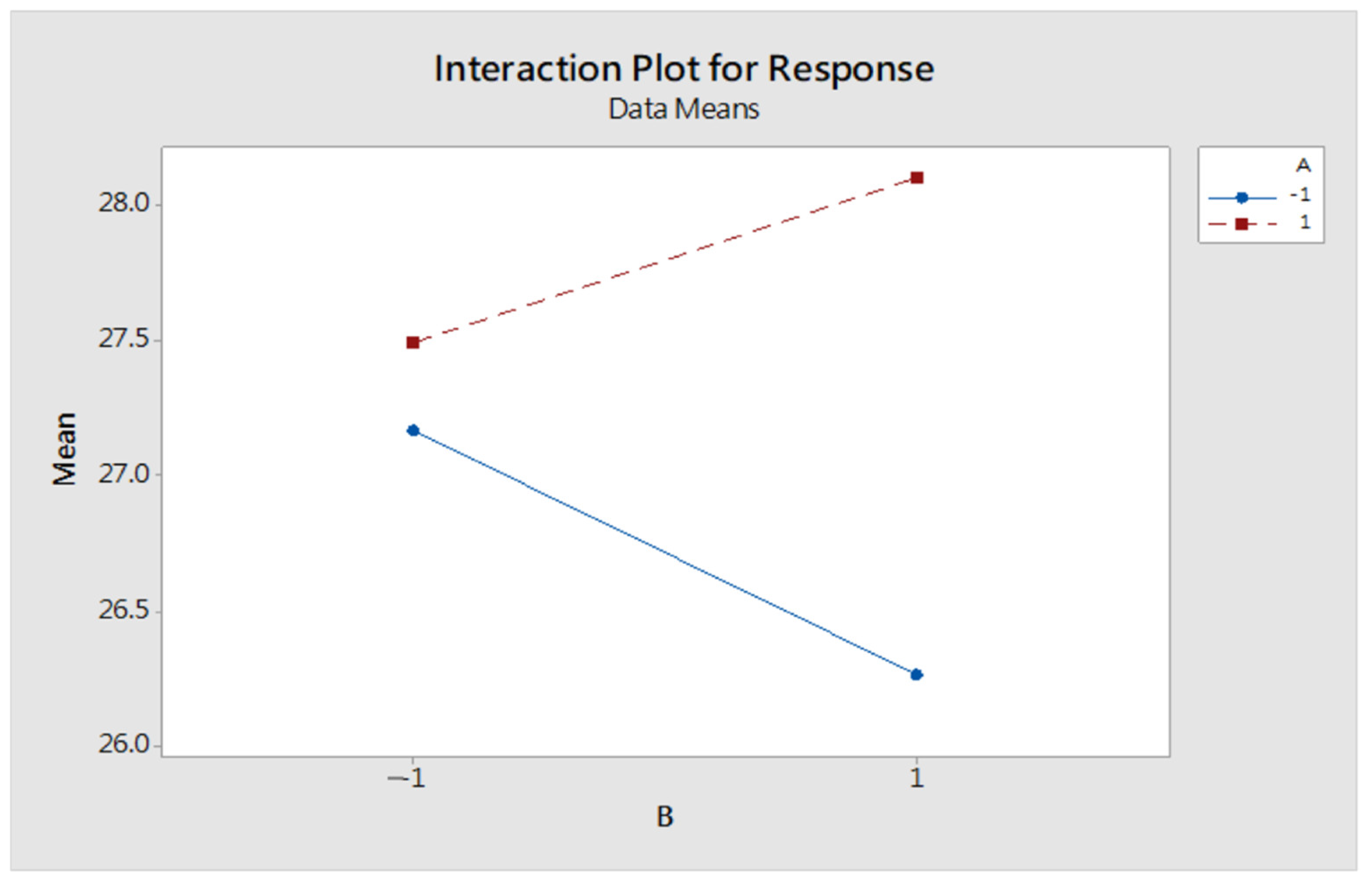 Technologies 10 00073 g007