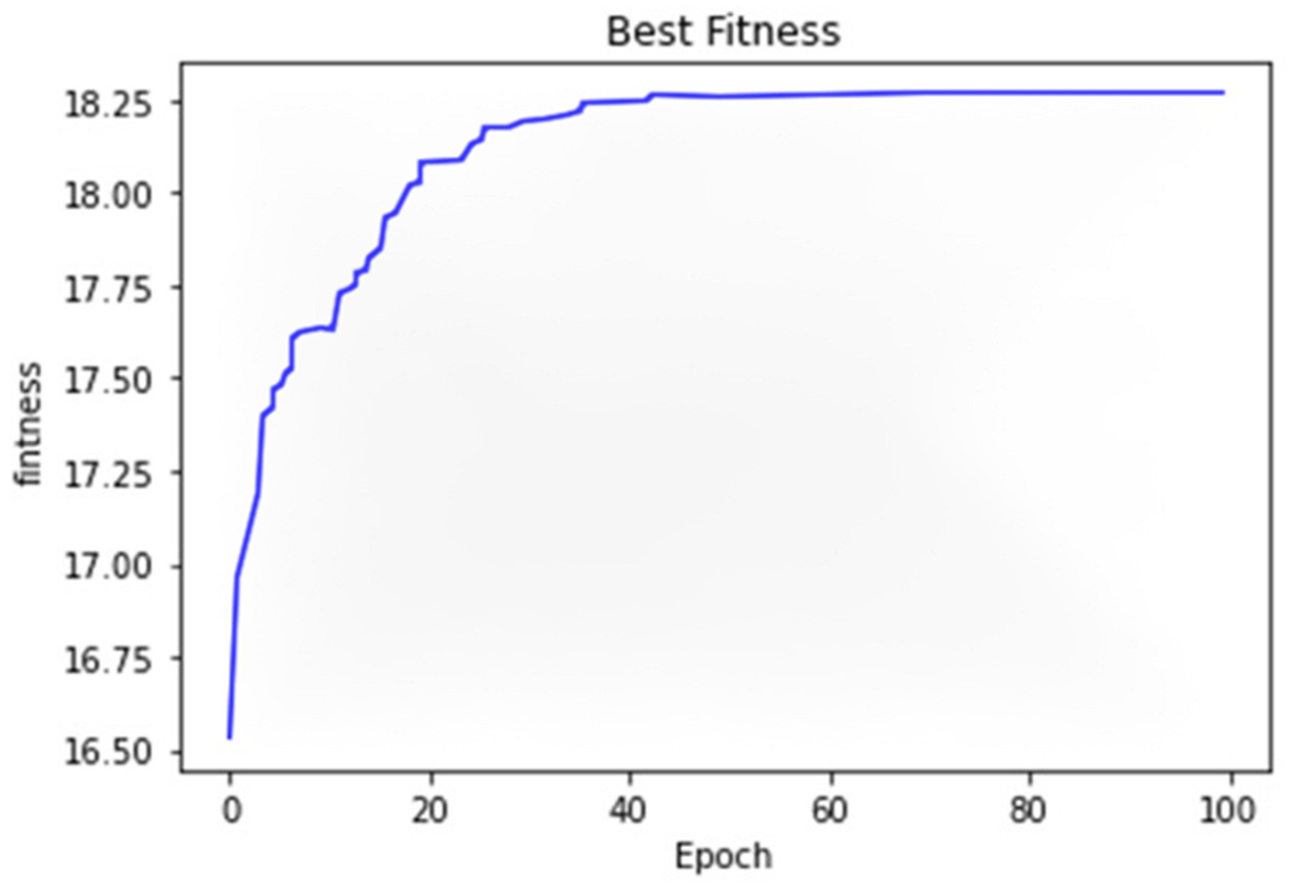 Technologies 10 00073 g013