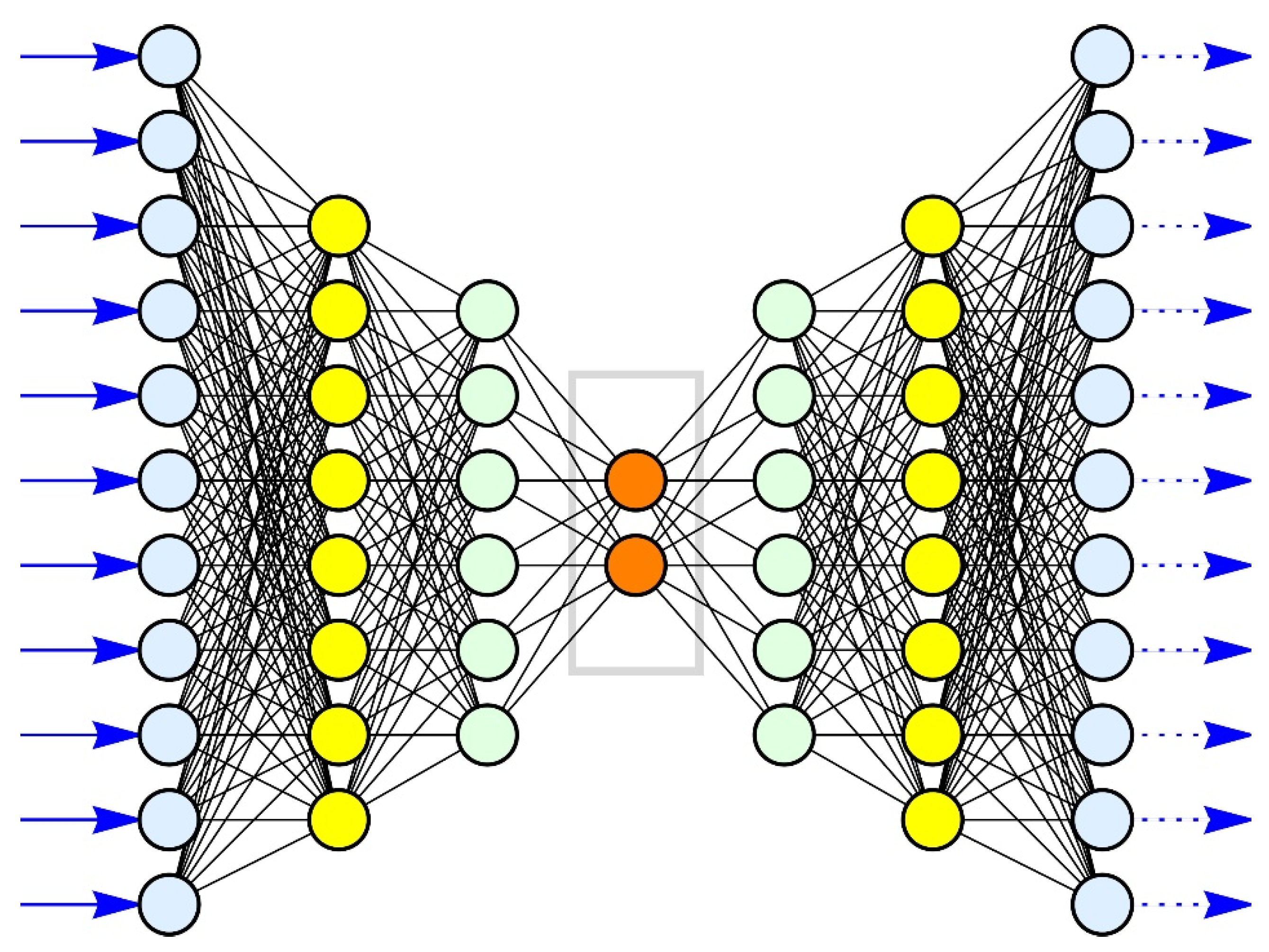 Technologies 10 00075 g001