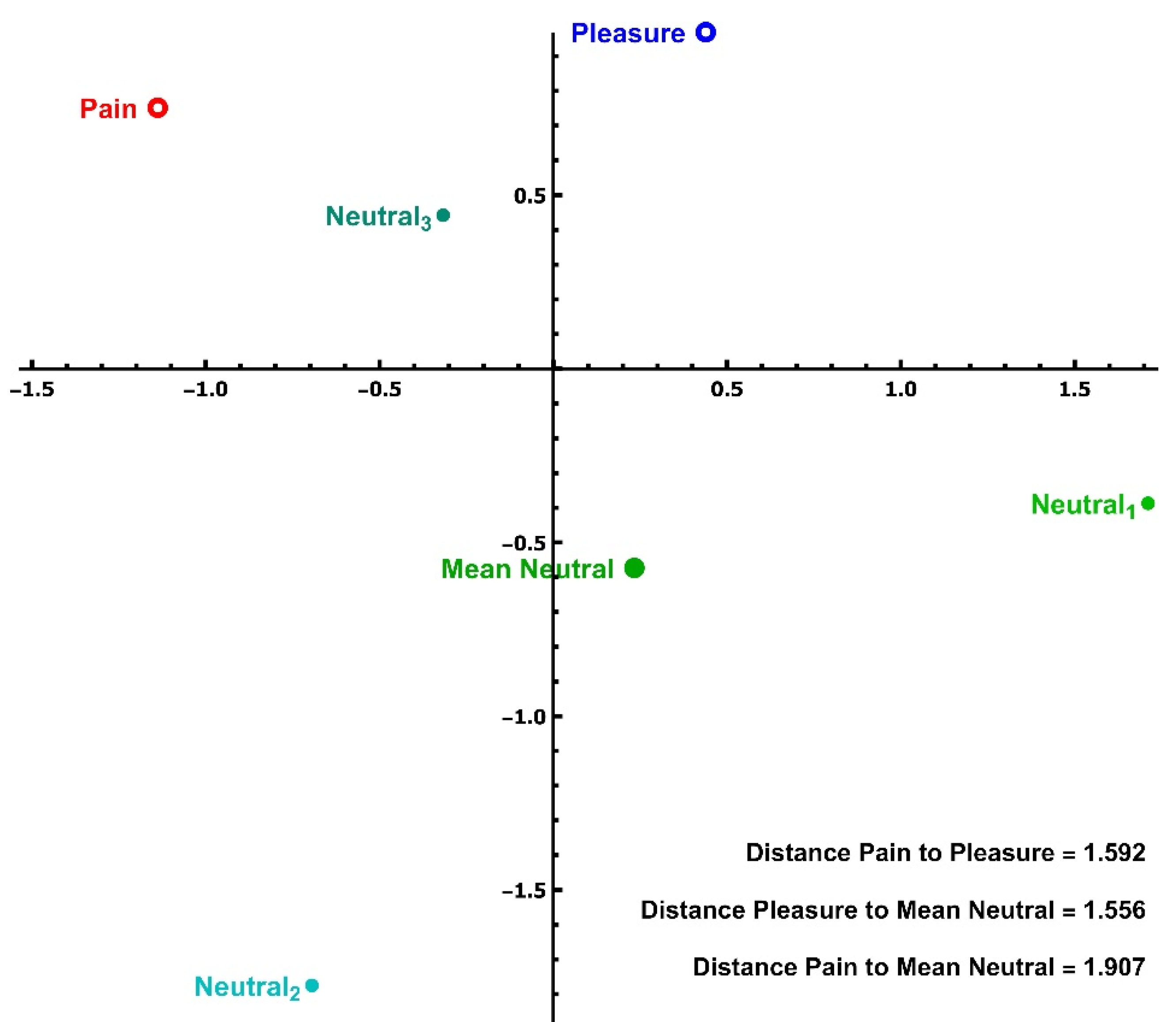Technologies 10 00075 g002