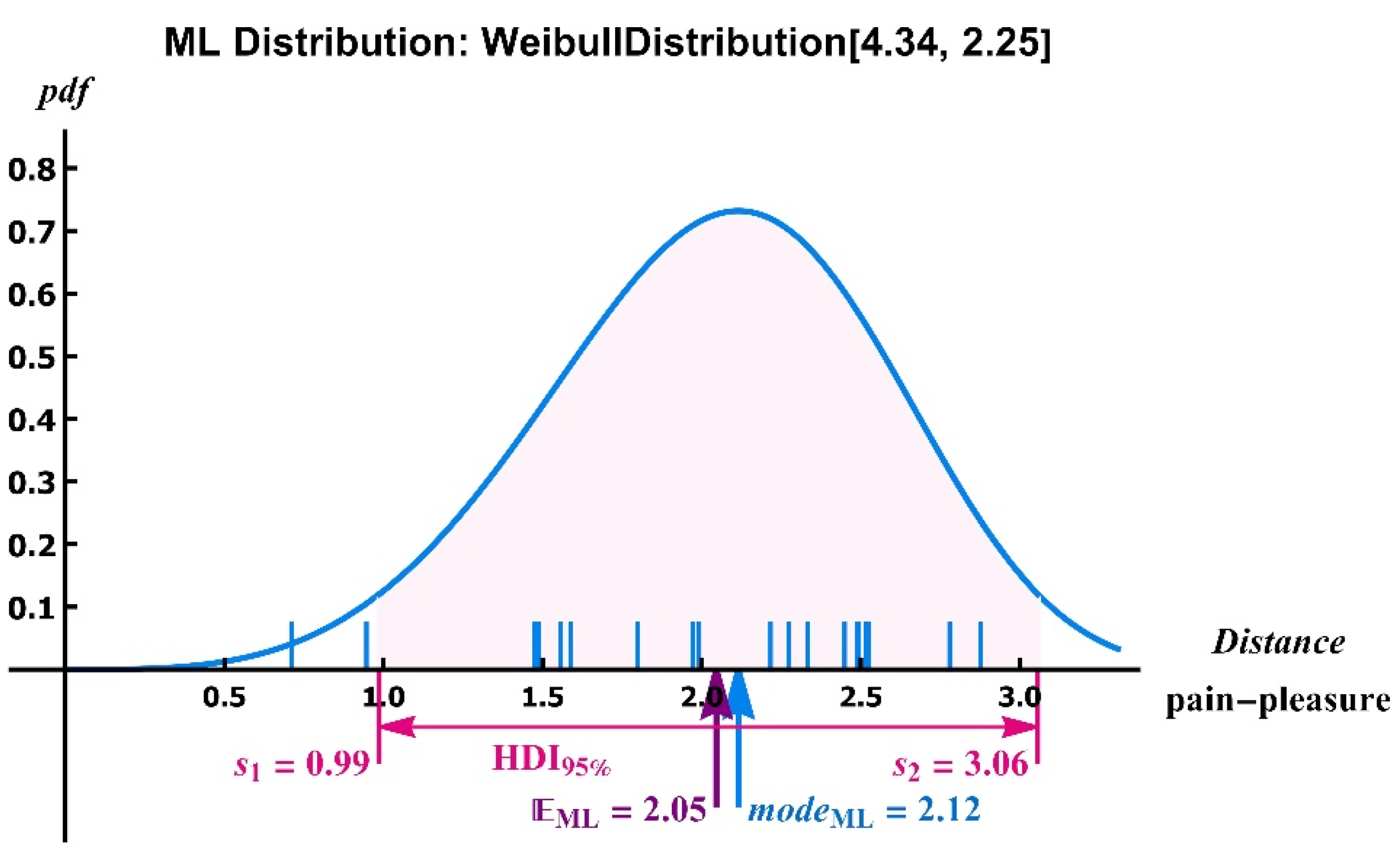 Technologies 10 00075 g003