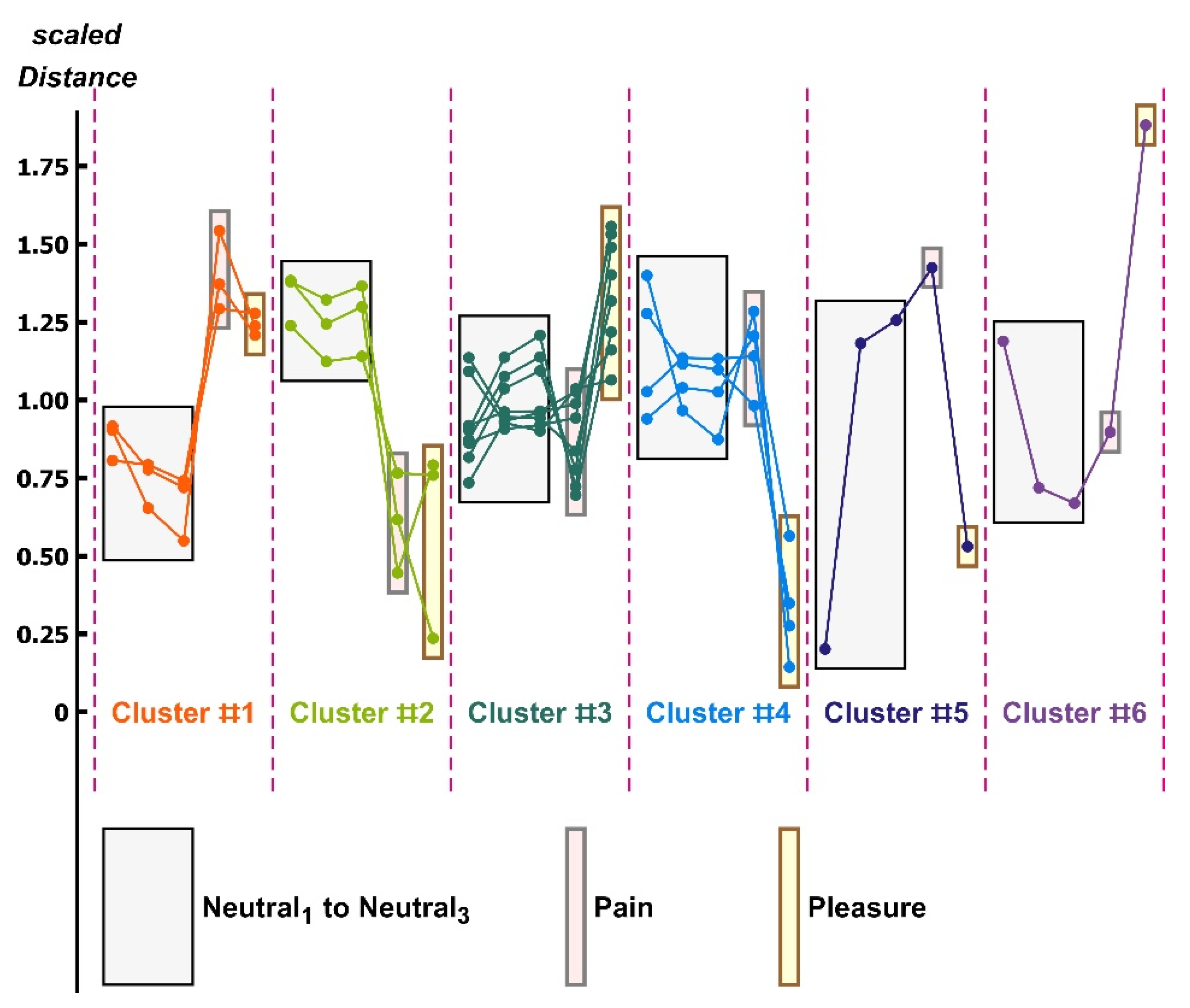 Technologies 10 00075 g004
