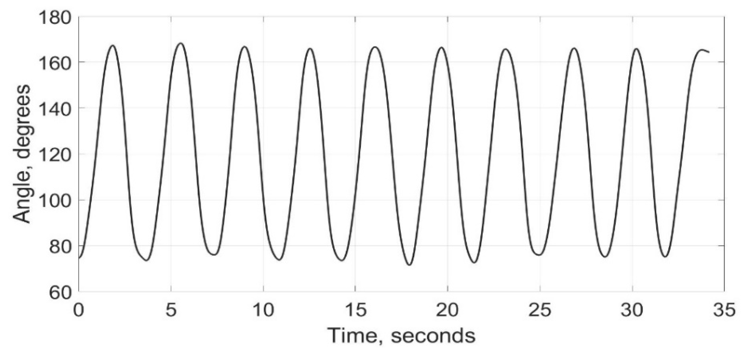 Technologies 10 00076 g004