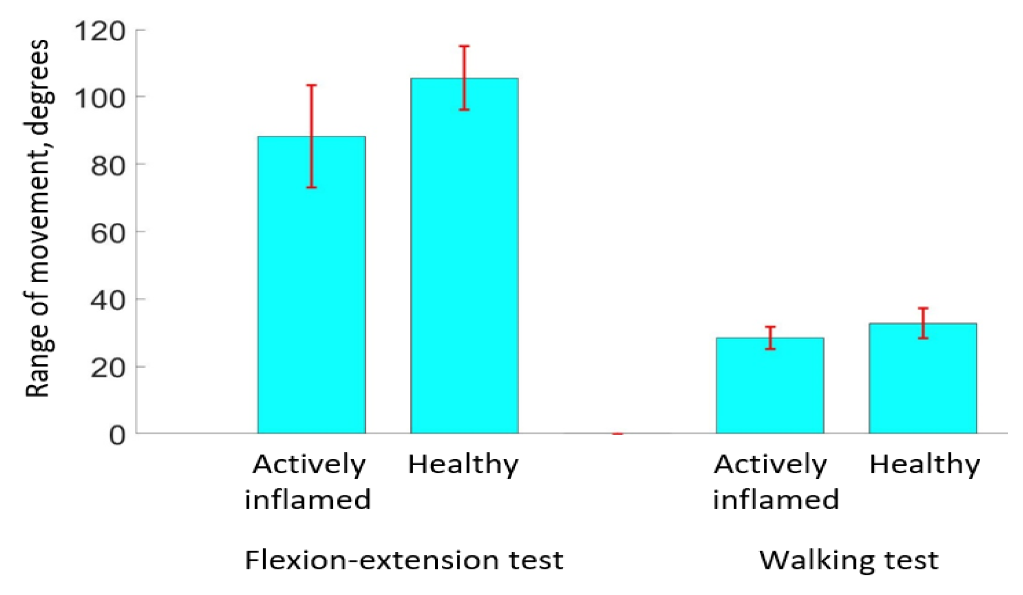 Technologies 10 00076 g005