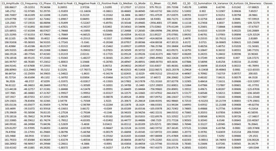 Technologies 10 00079 g0a1