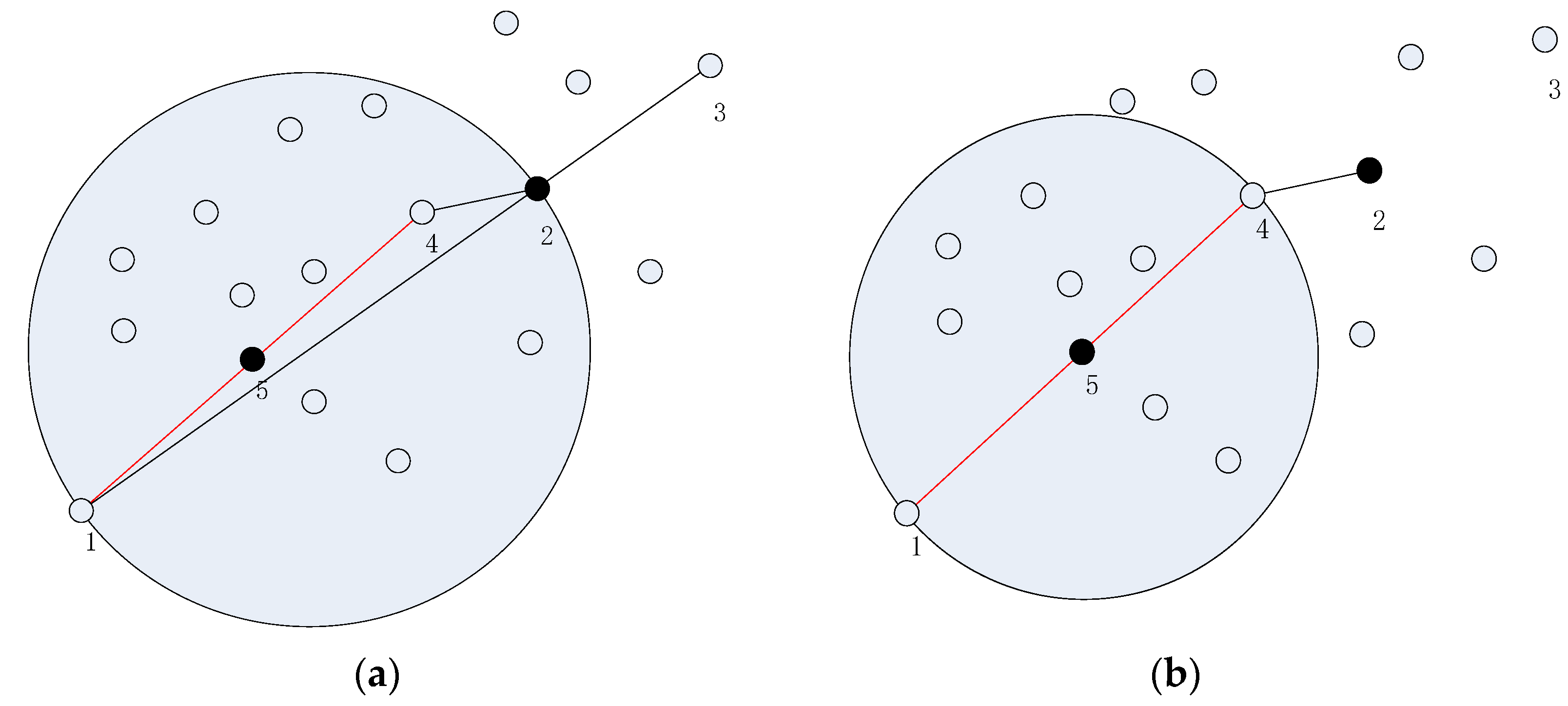 Technologies 10 00081 g003