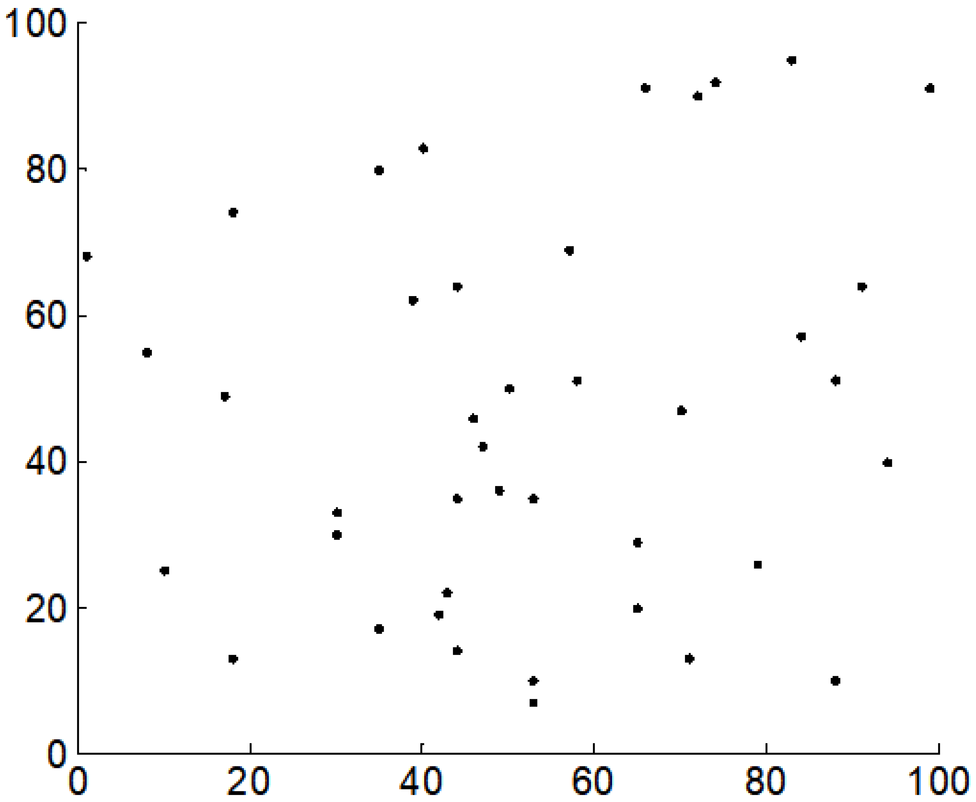 Technologies 10 00081 g005