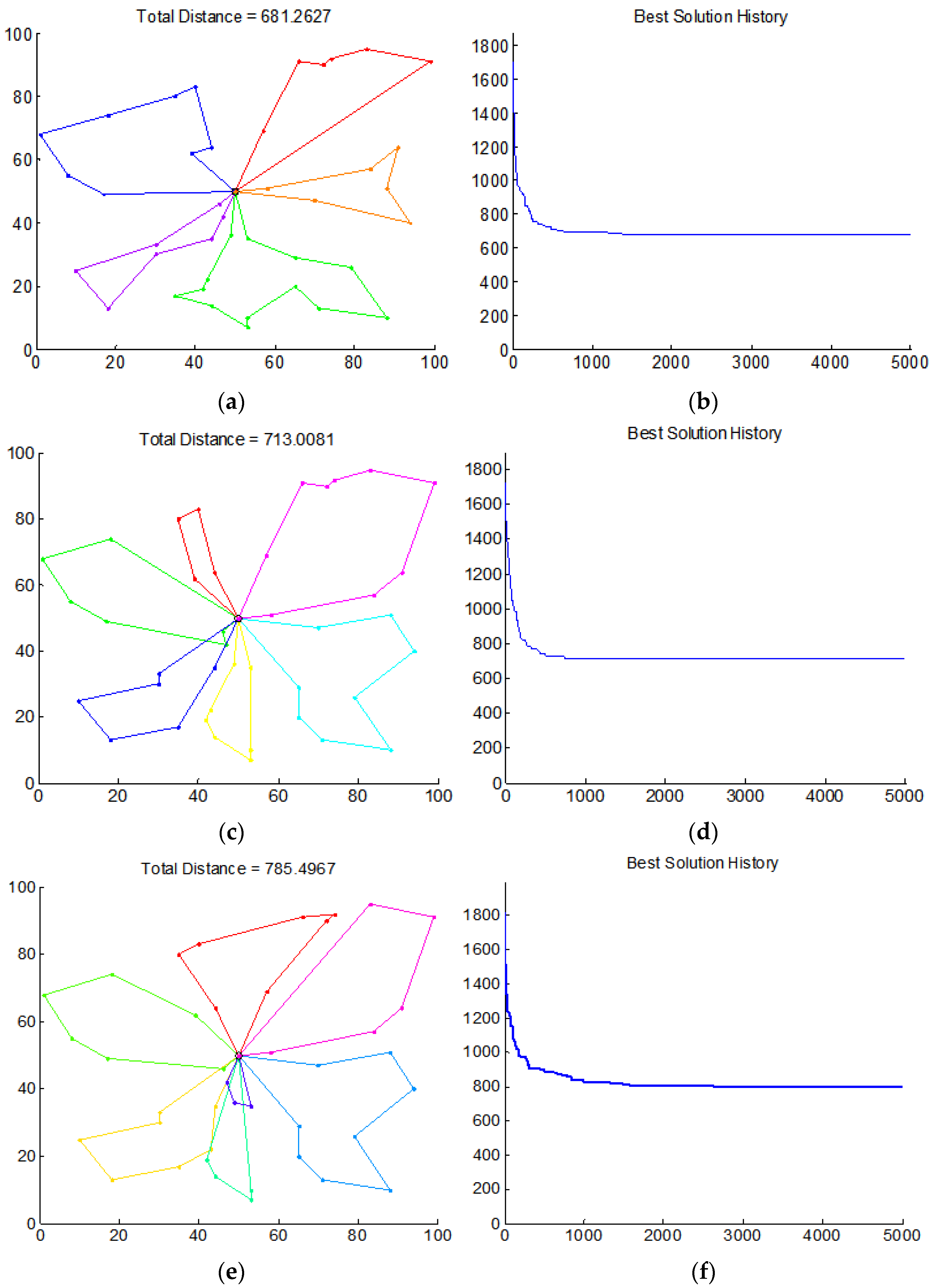 Technologies 10 00081 g006