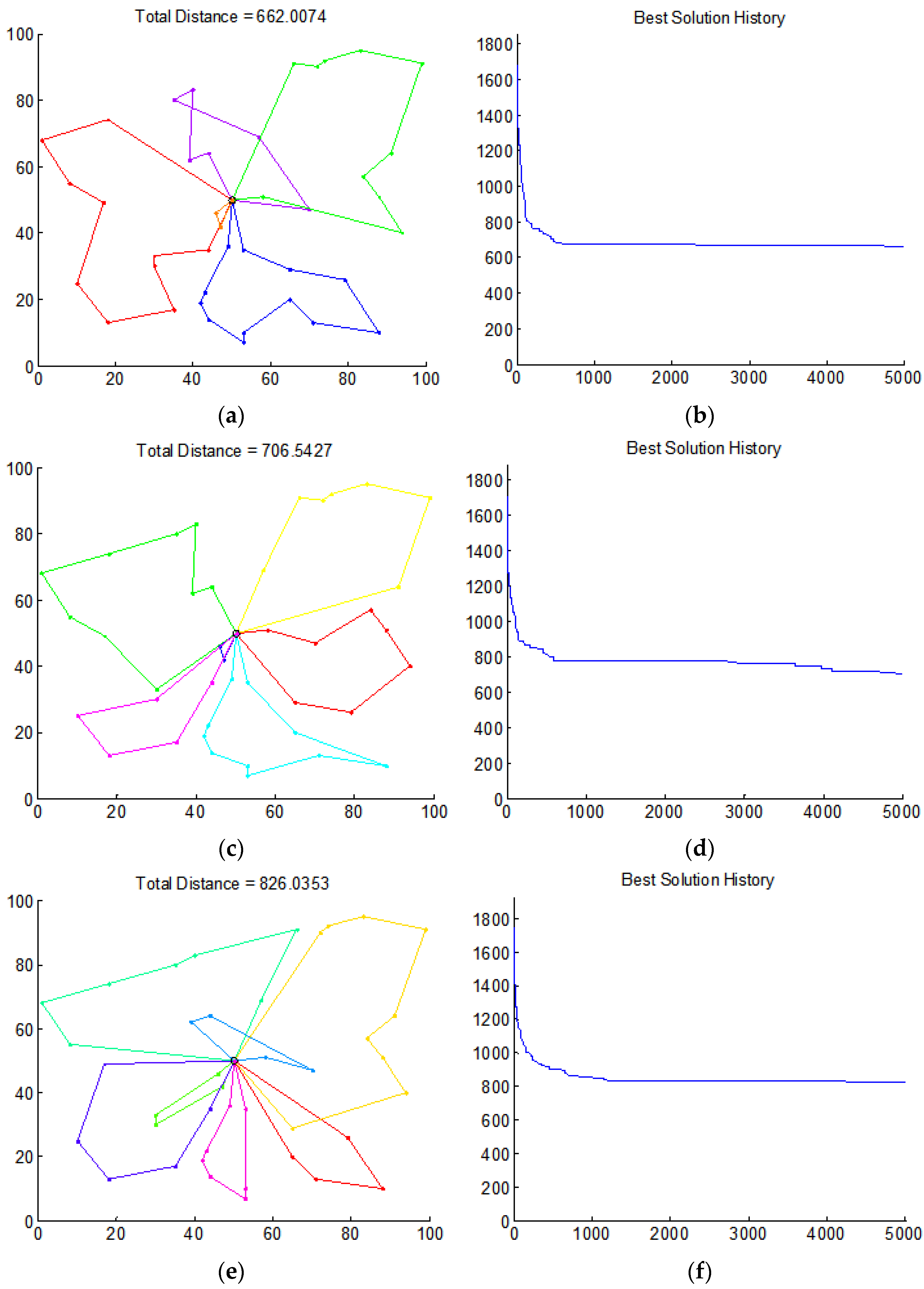 Technologies 10 00081 g007