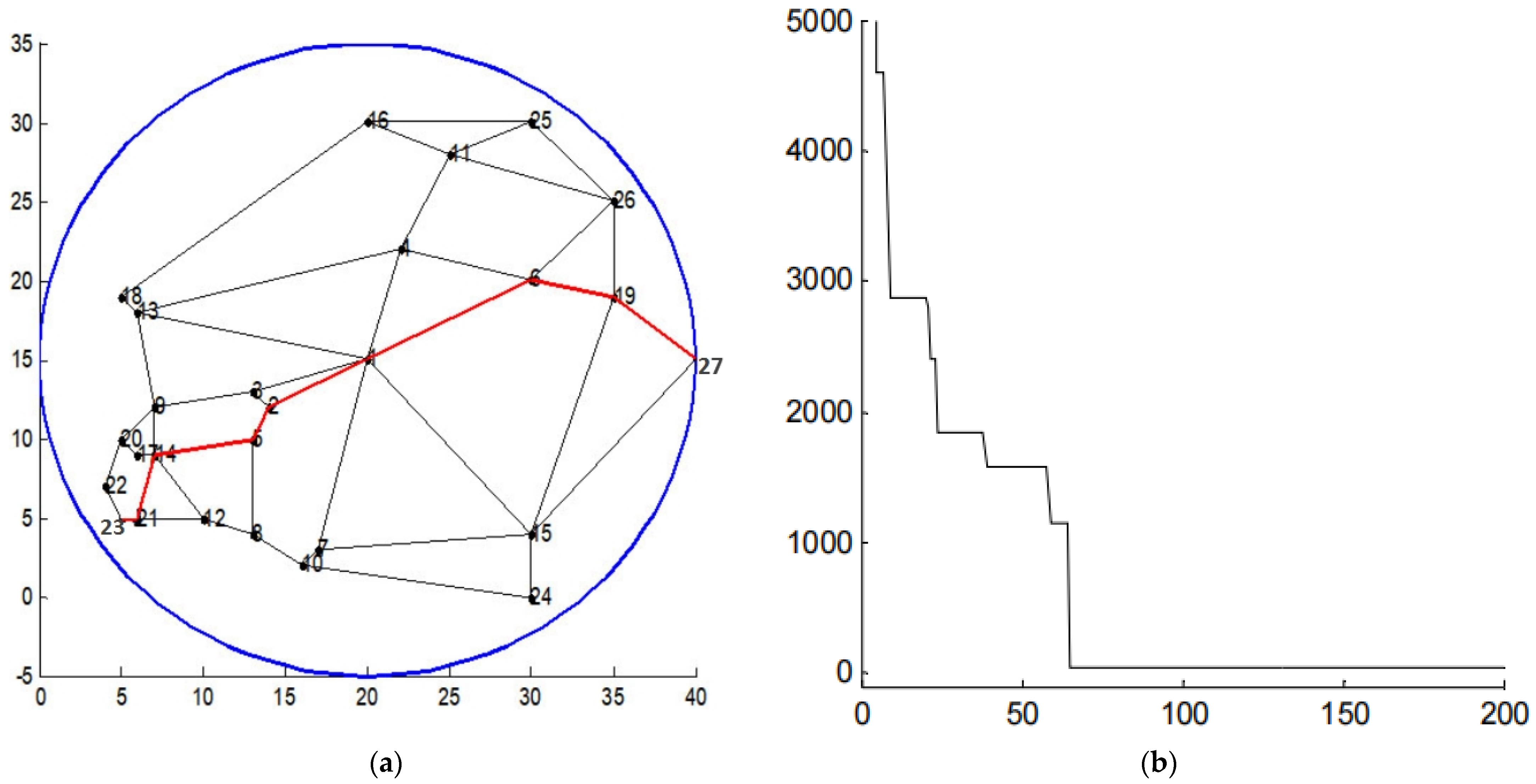 Technologies 10 00081 g008