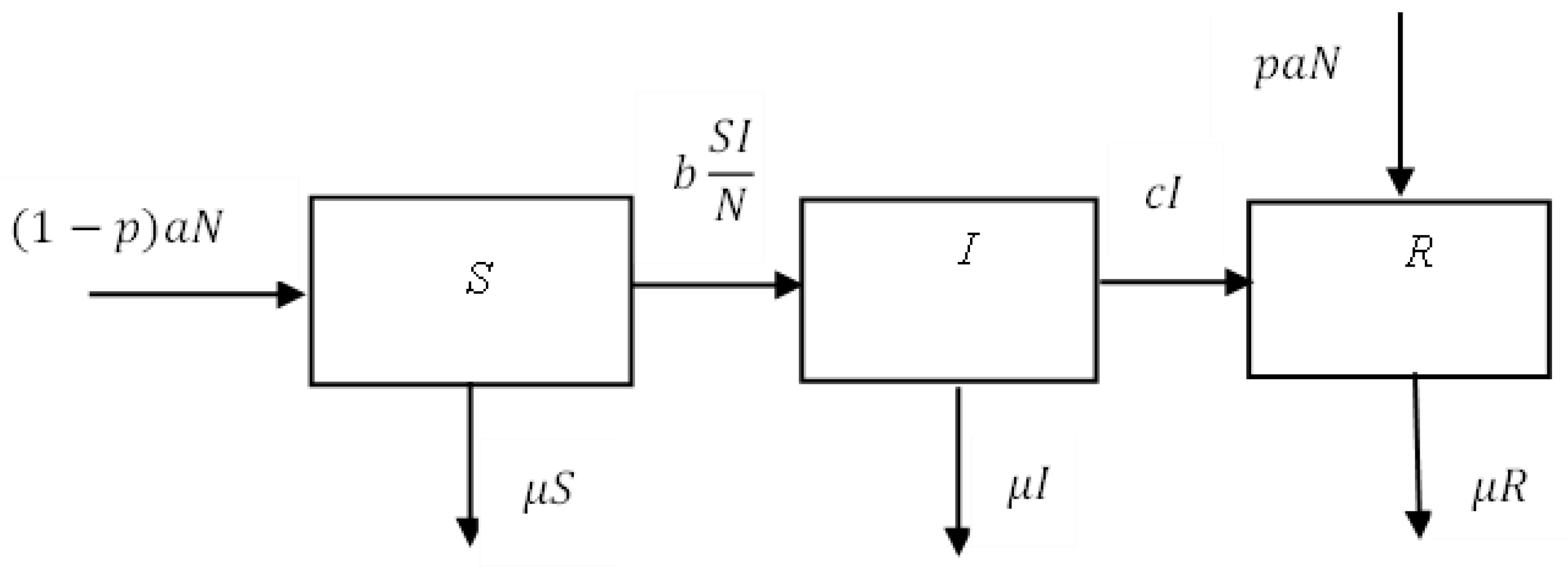 Technologies 10 00082 g001
