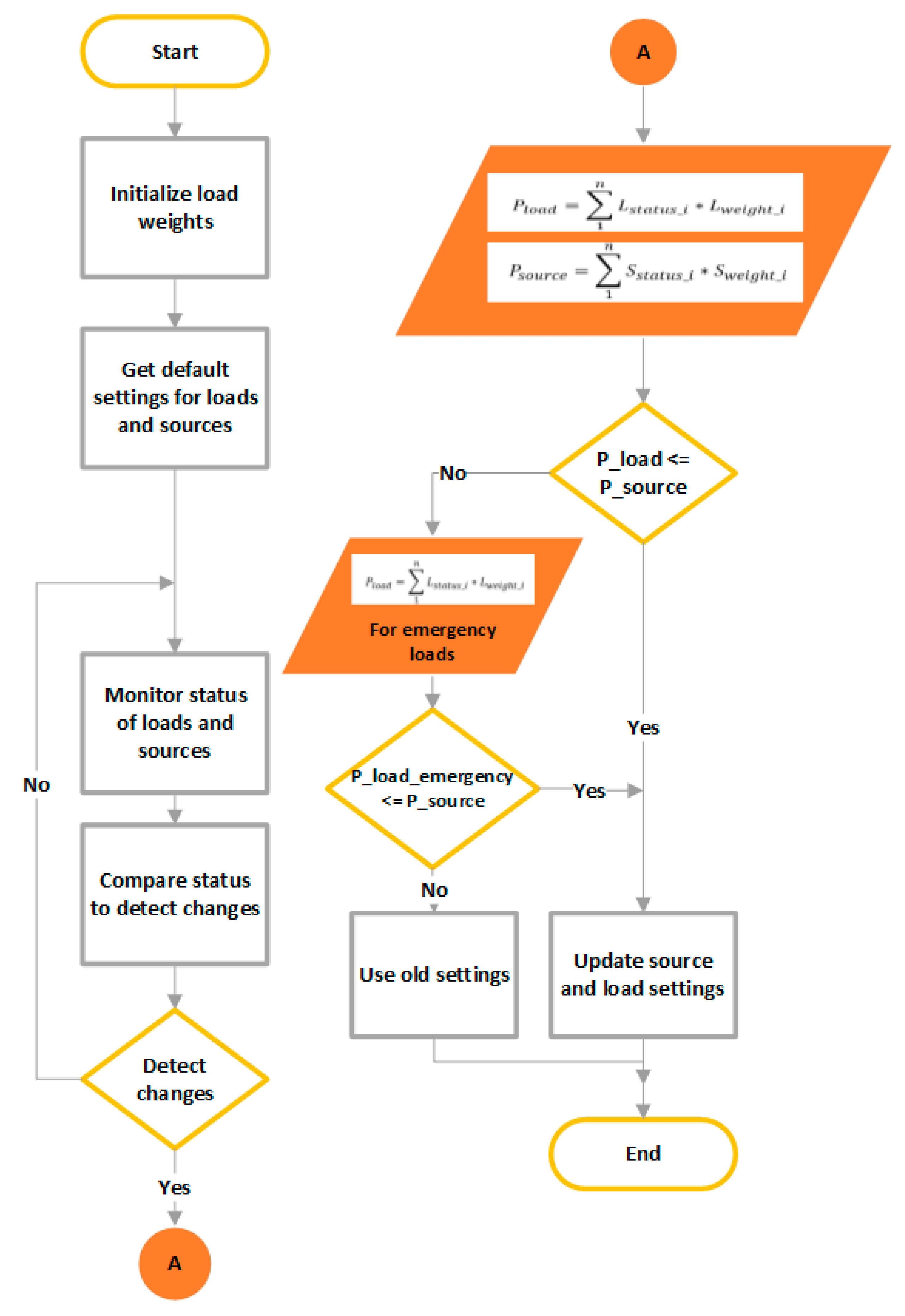 Technologies 10 00083 g003