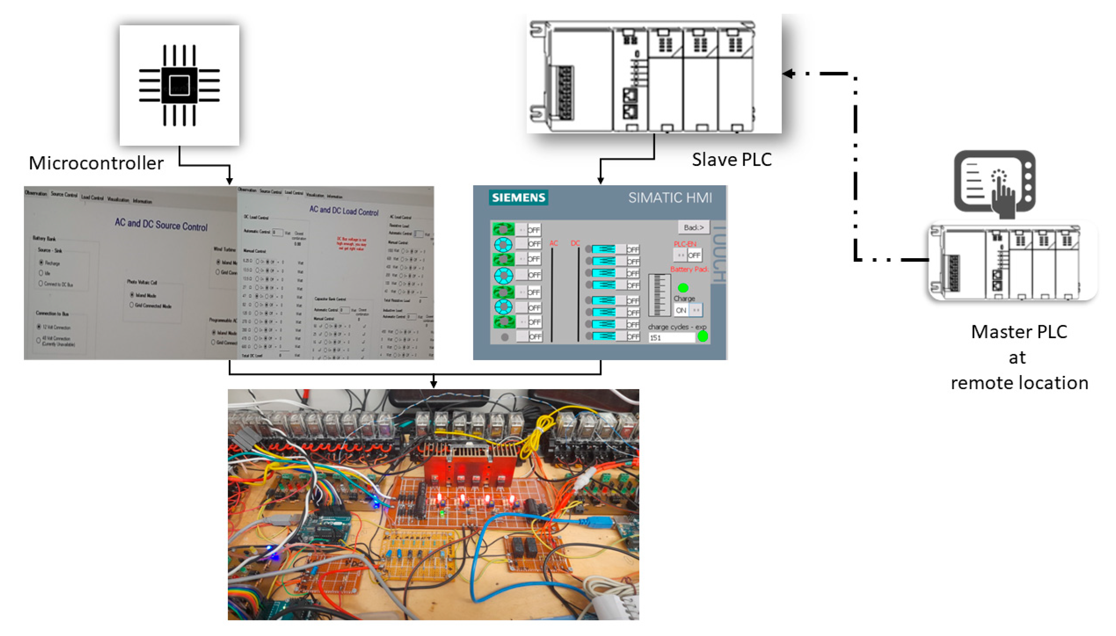 Technologies 10 00083 g004