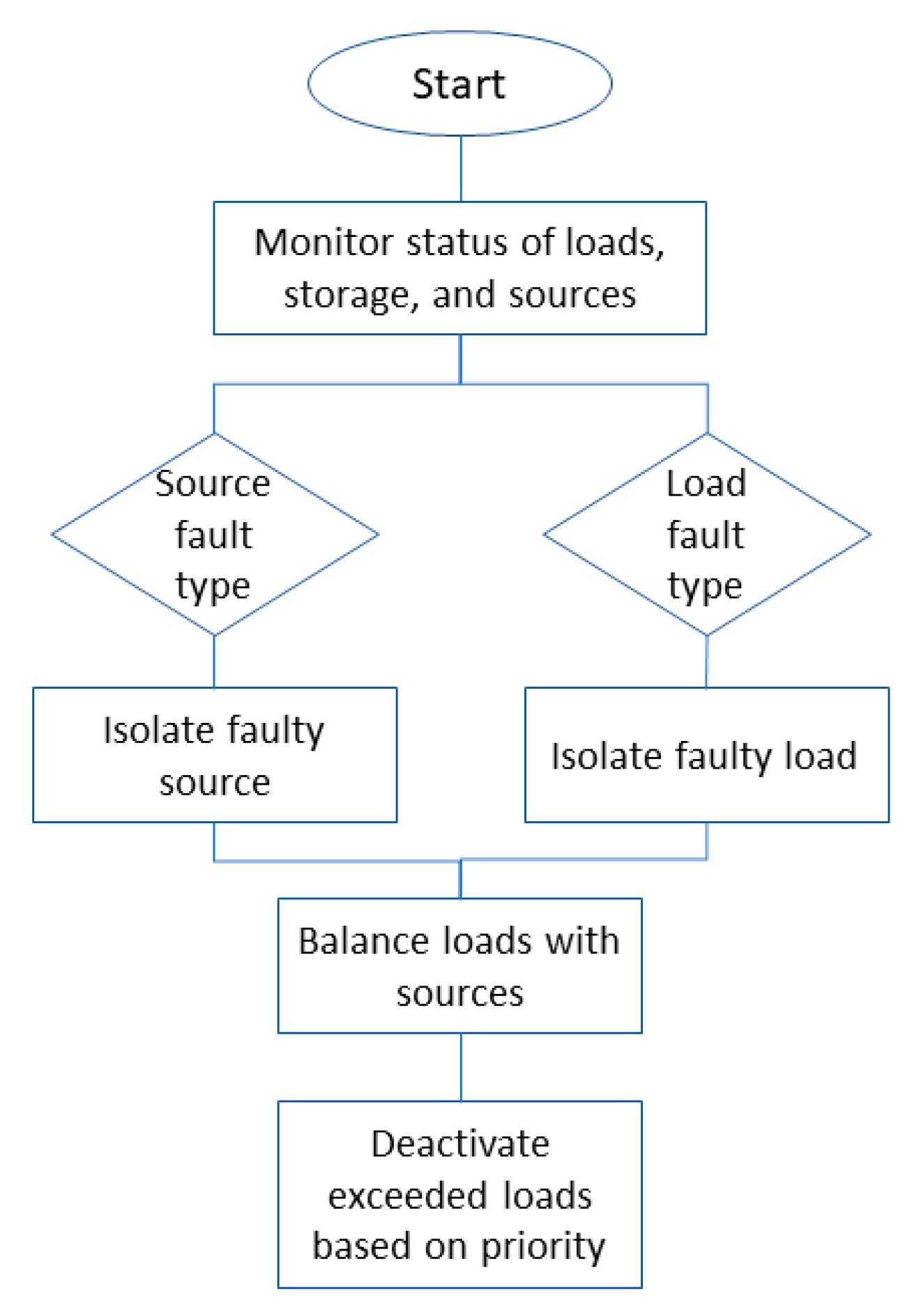 Technologies 10 00083 g005