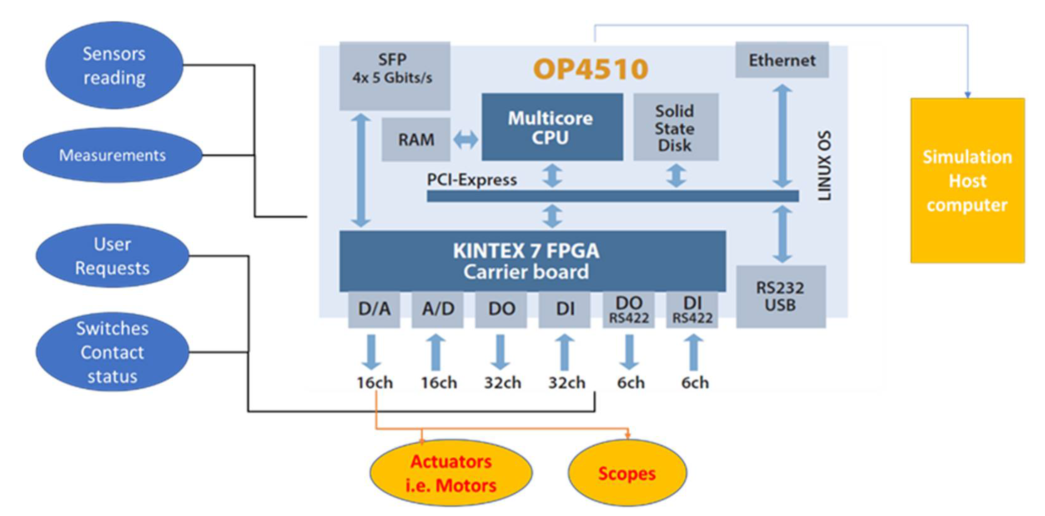 Technologies 10 00083 g007