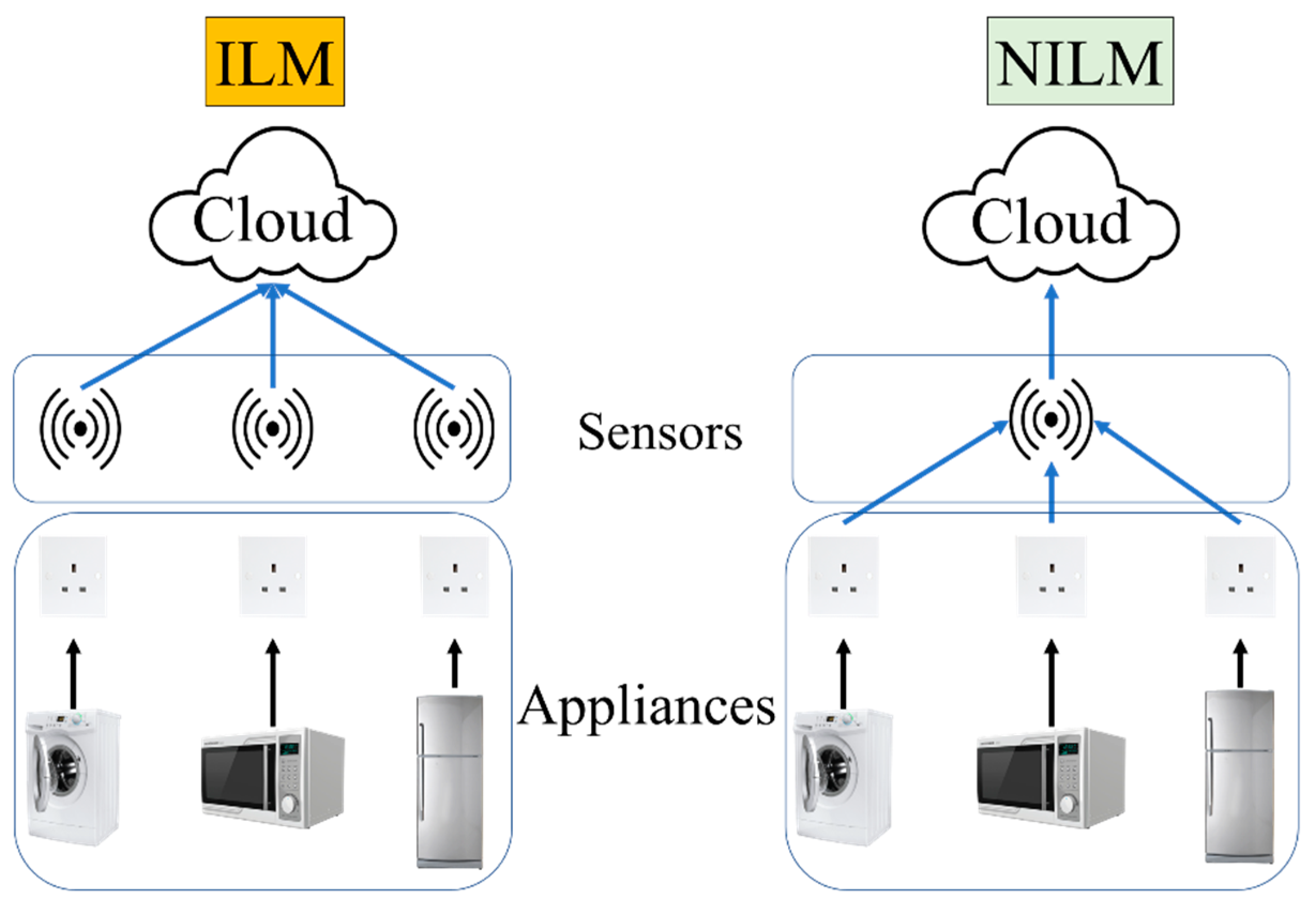 Technologies 10 00085 g003