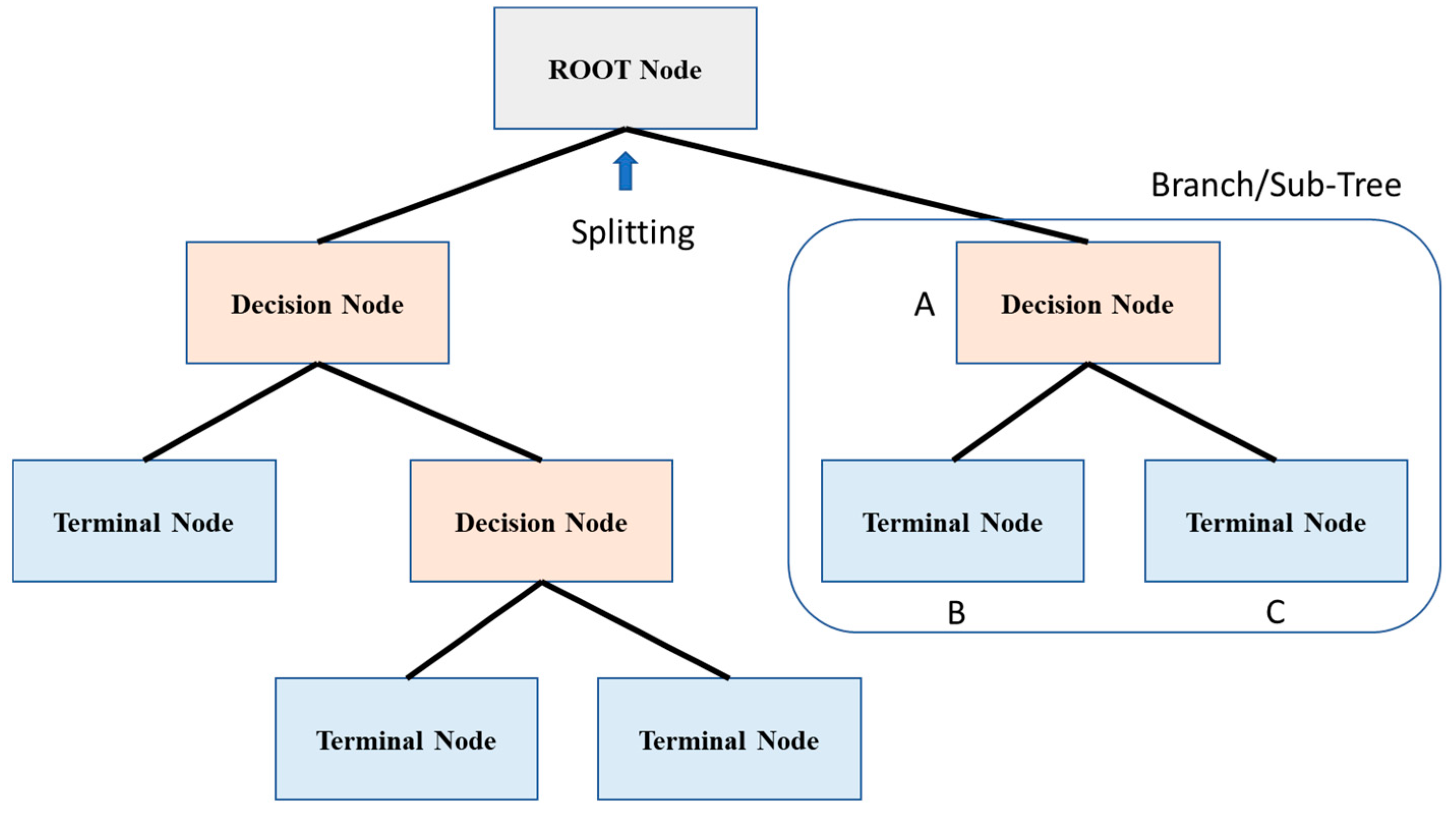 Technologies 10 00085 g006