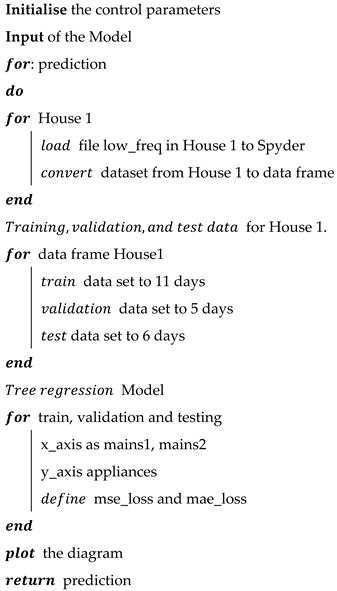 Technologies 10 00085 i001 Technologies 10 00085 i001