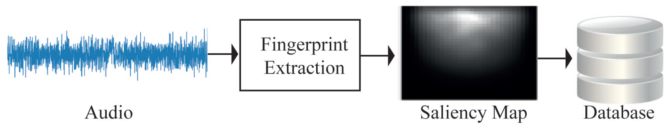 Technologies 10 00086 g001