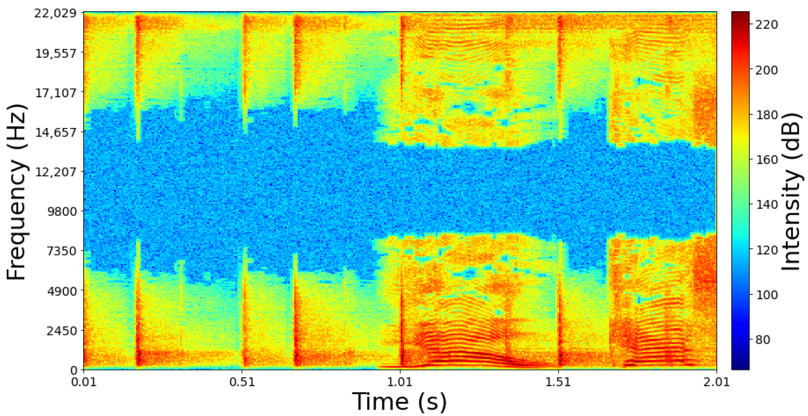 Technologies 10 00086 g004