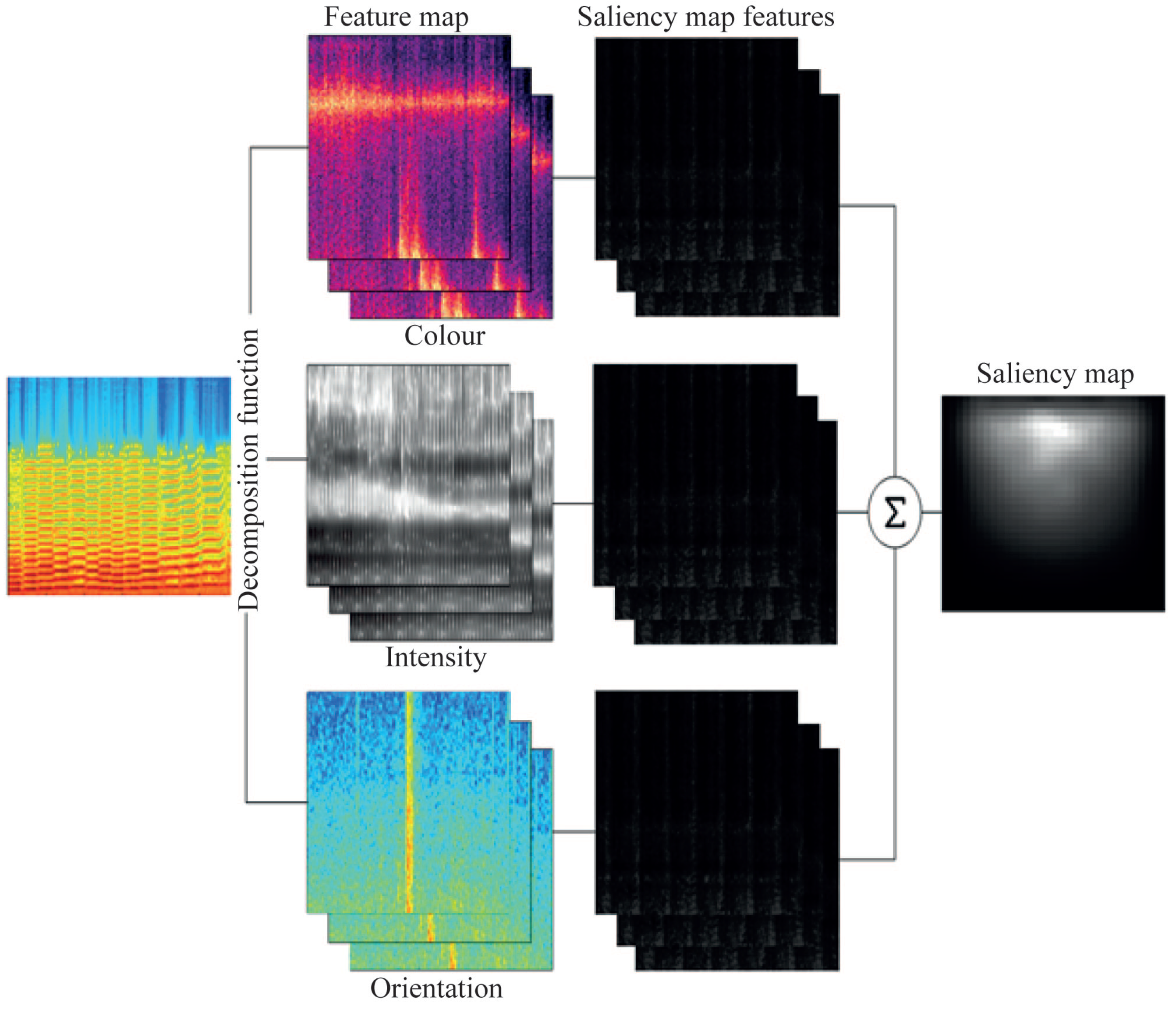 Technologies 10 00086 g005