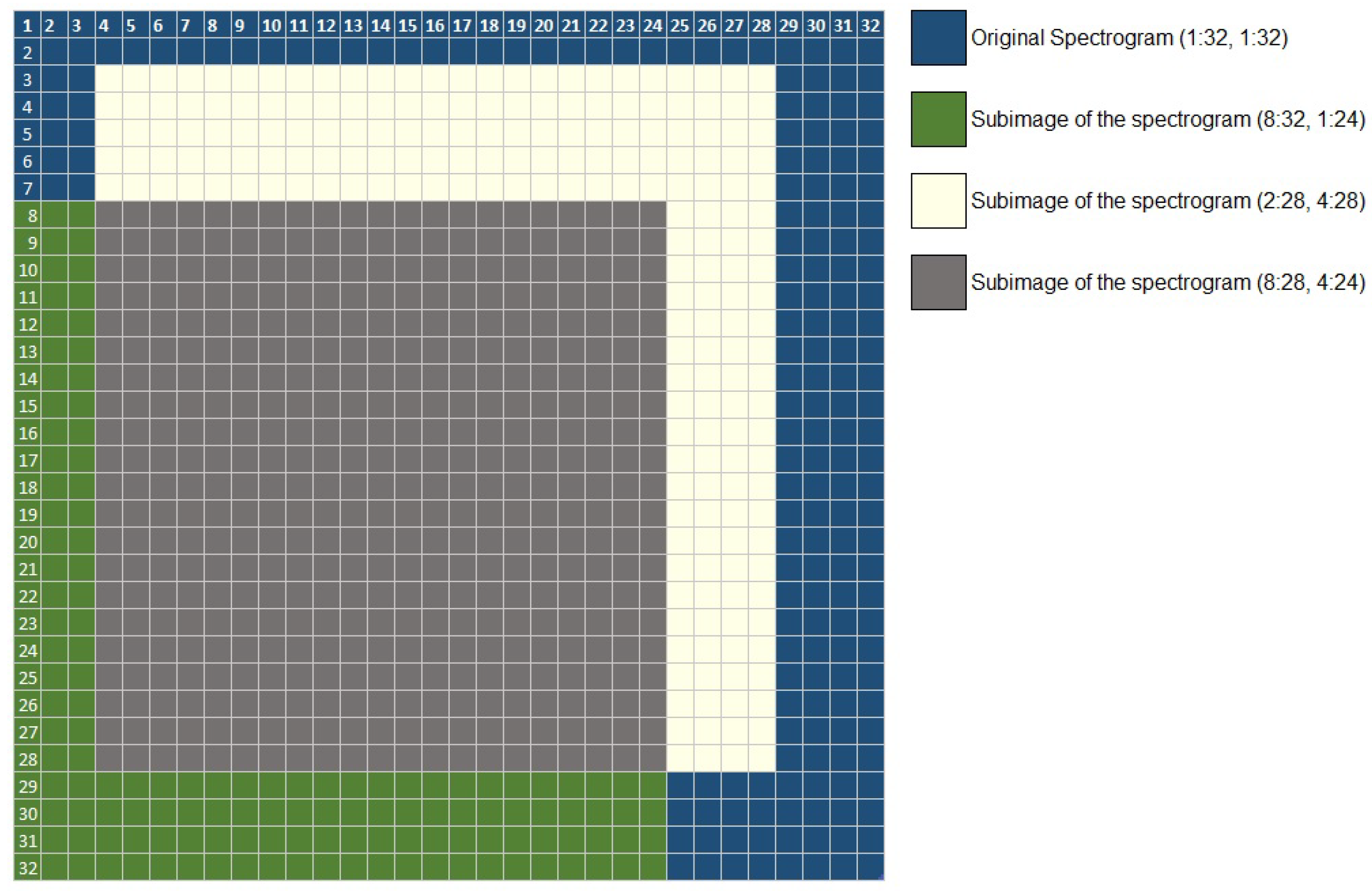 Technologies 10 00086 g008
