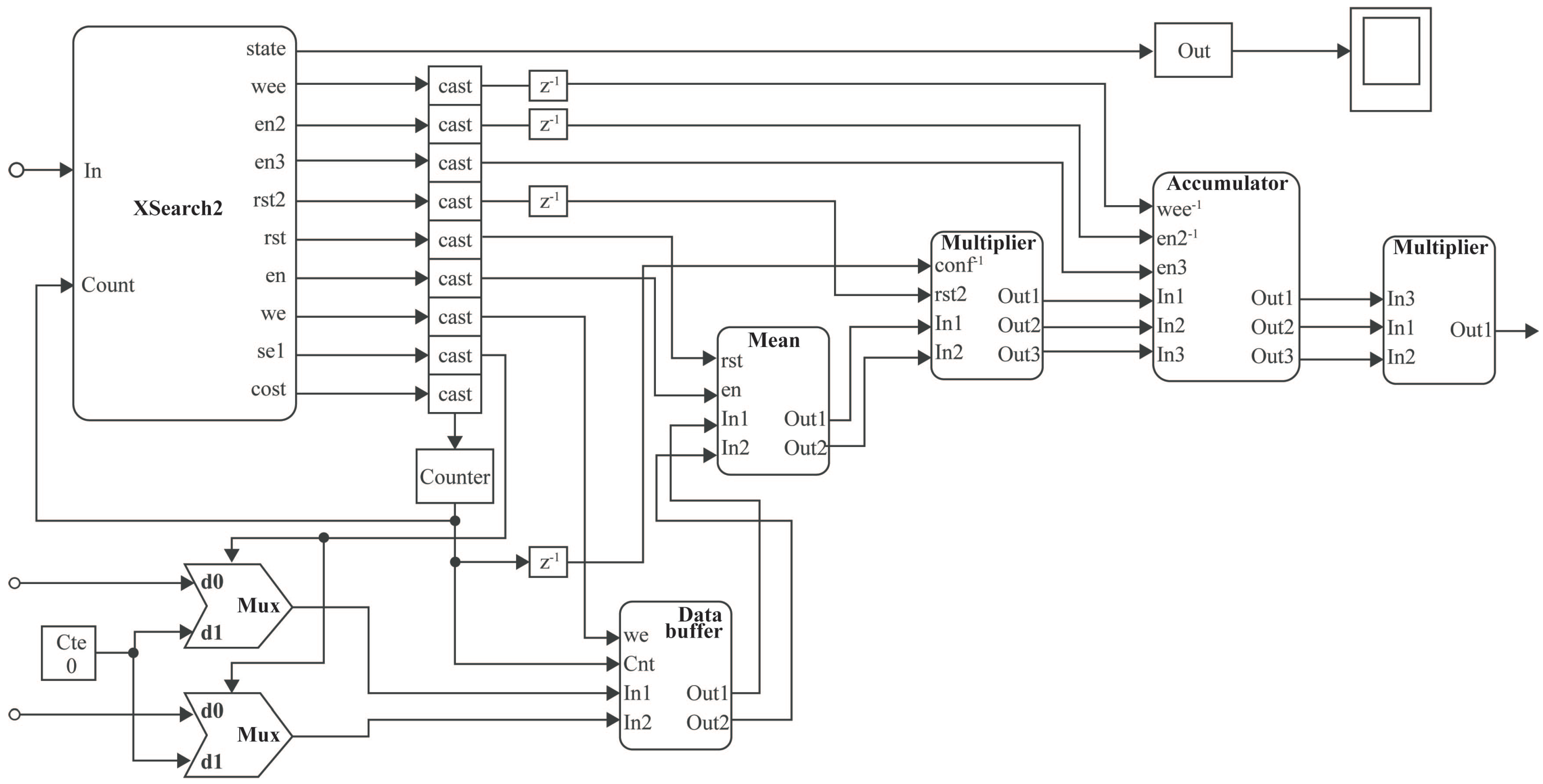 Technologies 10 00086 g011
