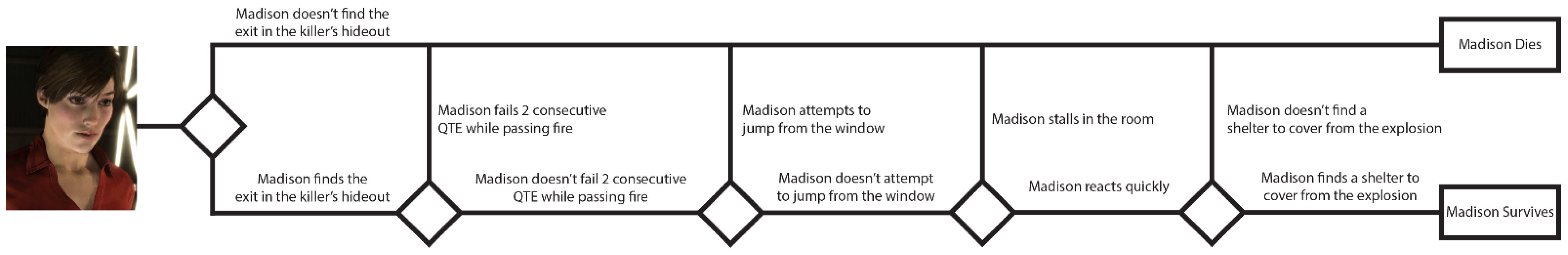 Technologies 10 00088 g001