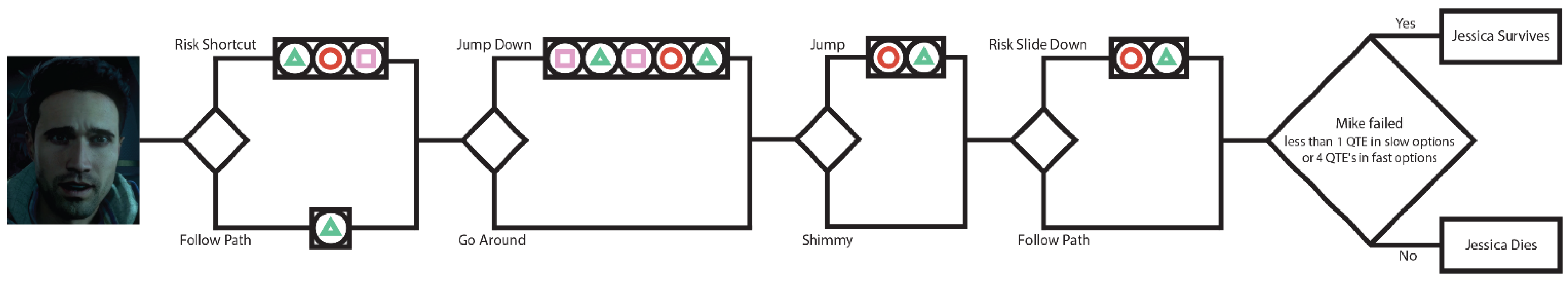 Technologies 10 00088 g002