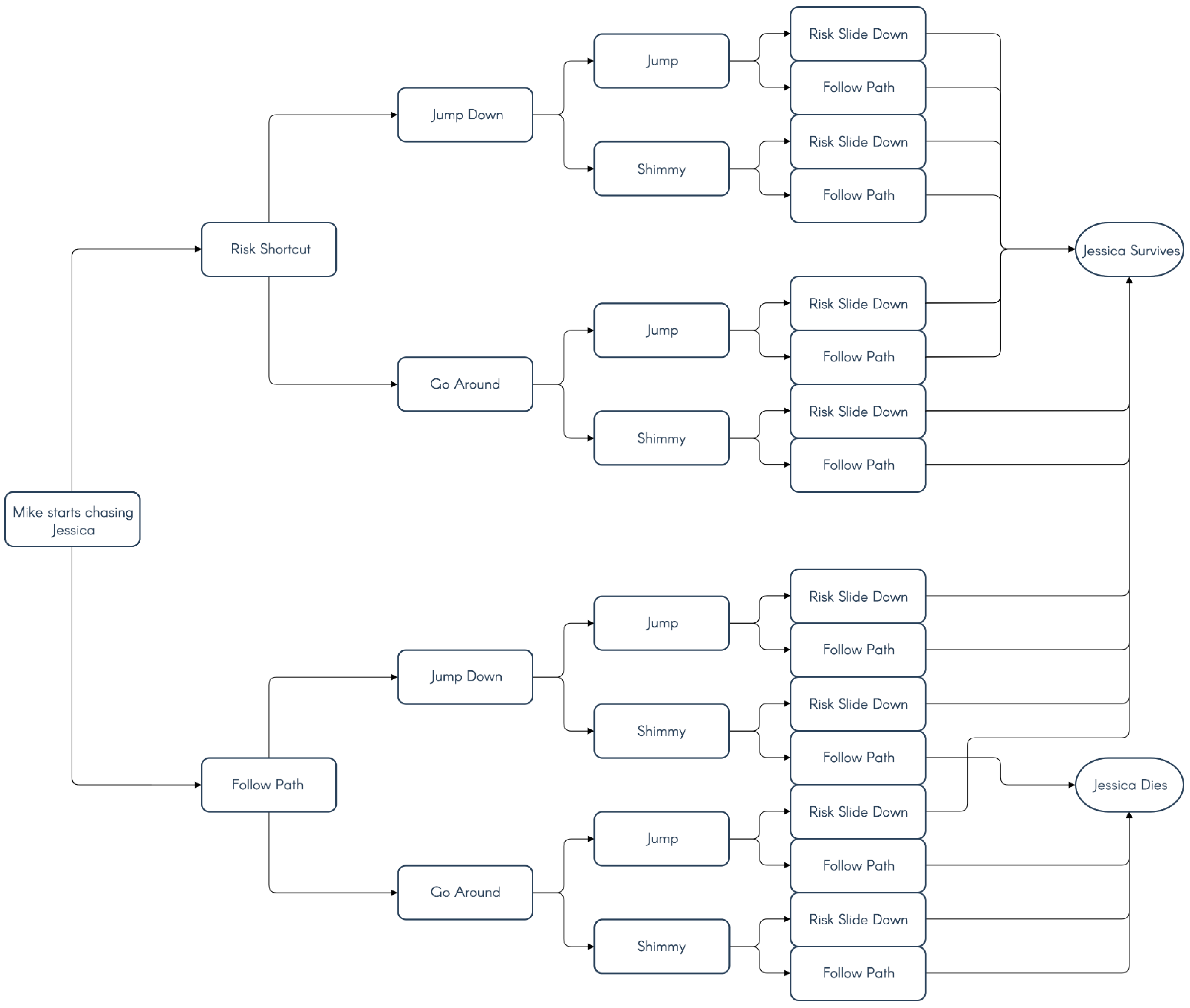 Technologies 10 00088 g003