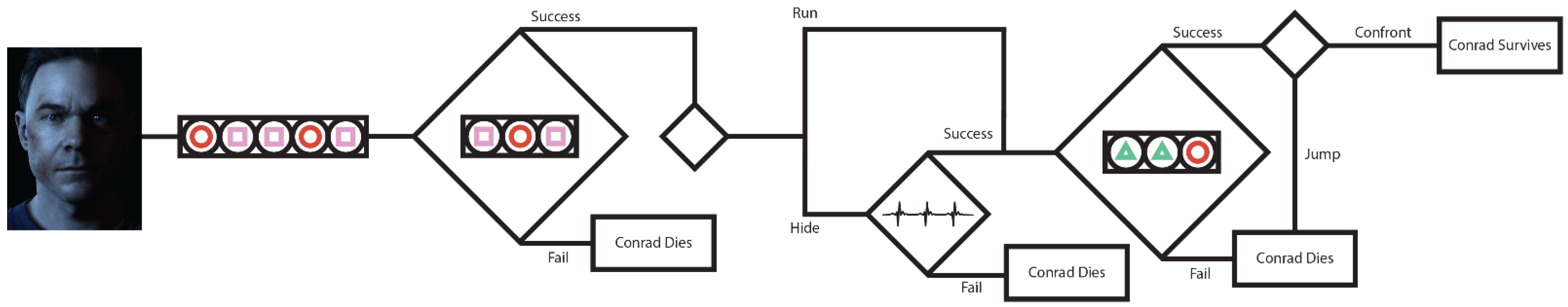 Technologies 10 00088 g004