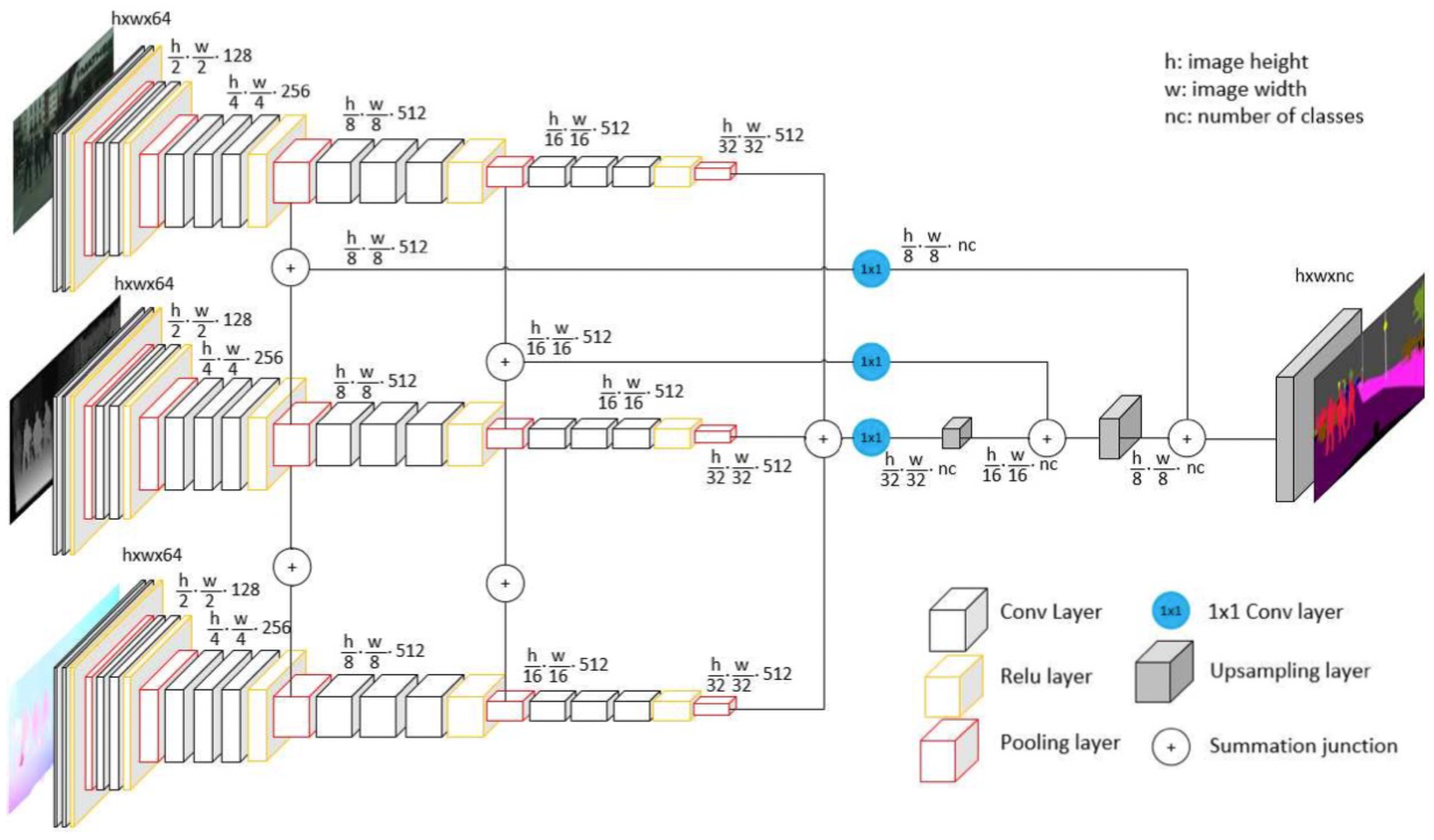 Technologies 10 00090 g011