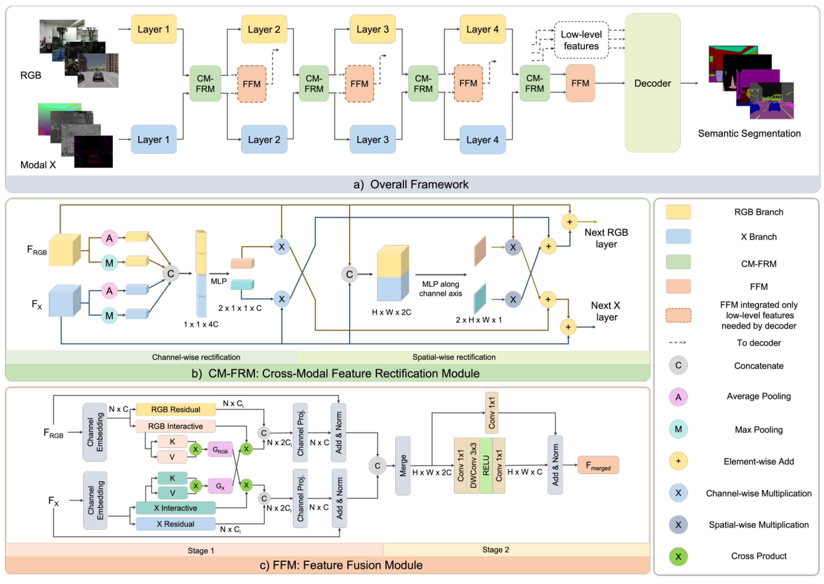 Technologies 10 00090 g012