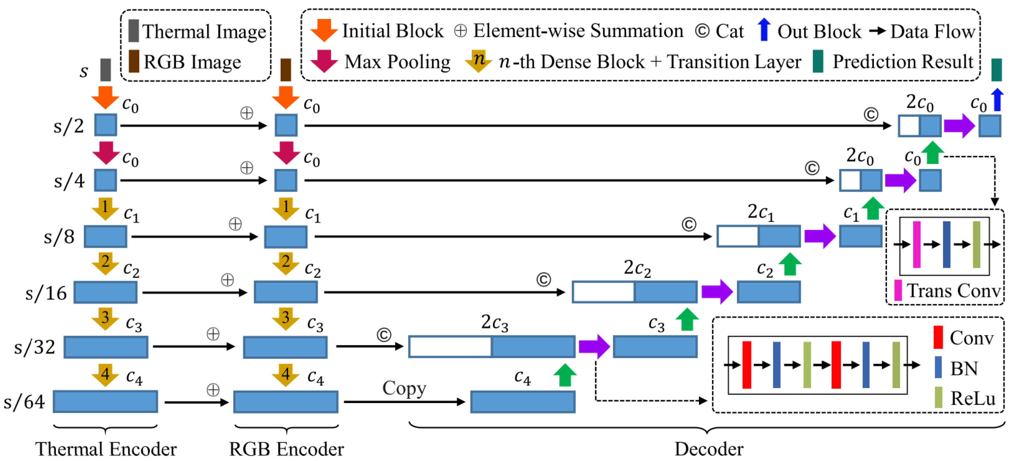 Technologies 10 00090 g017