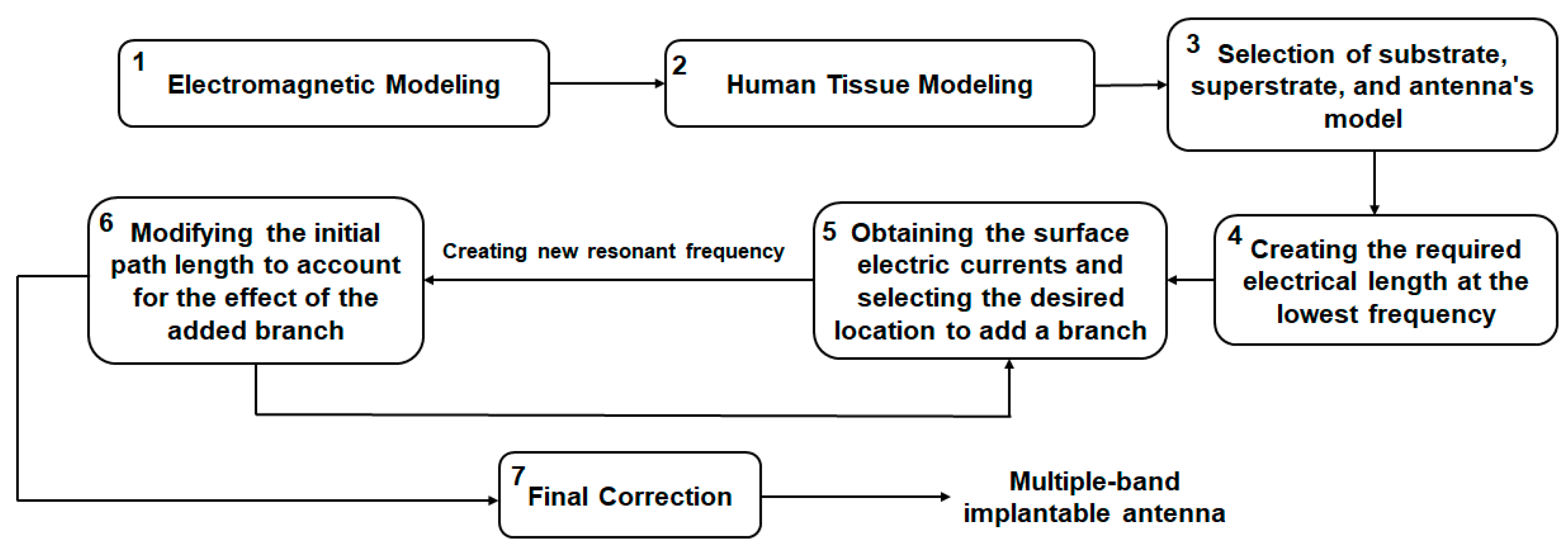 Technologies 10 00091 g003