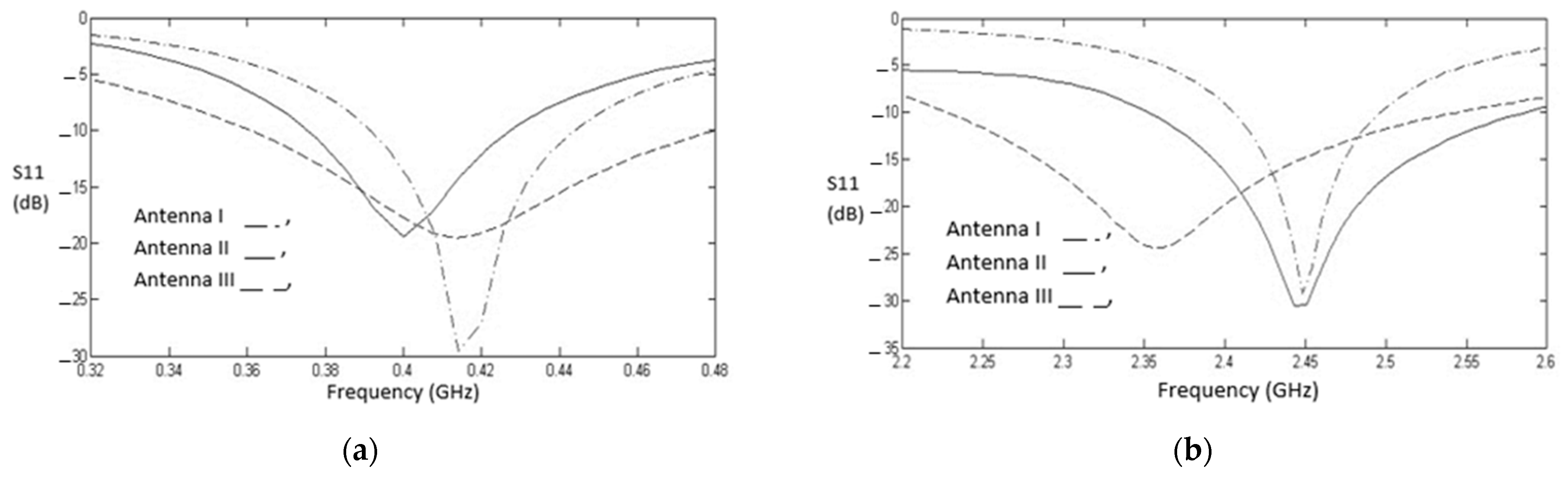 Technologies 10 00091 g004a